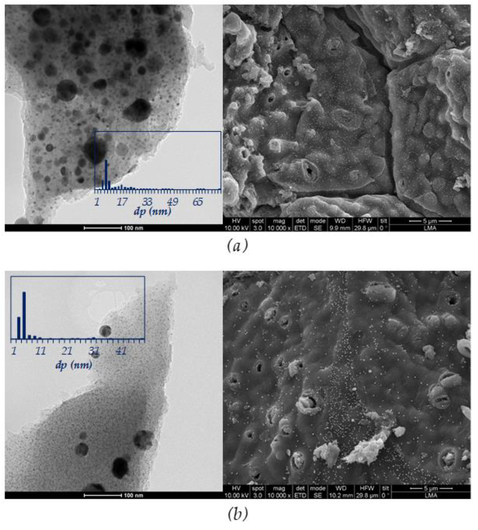 Chemengineering 06 00047 g002