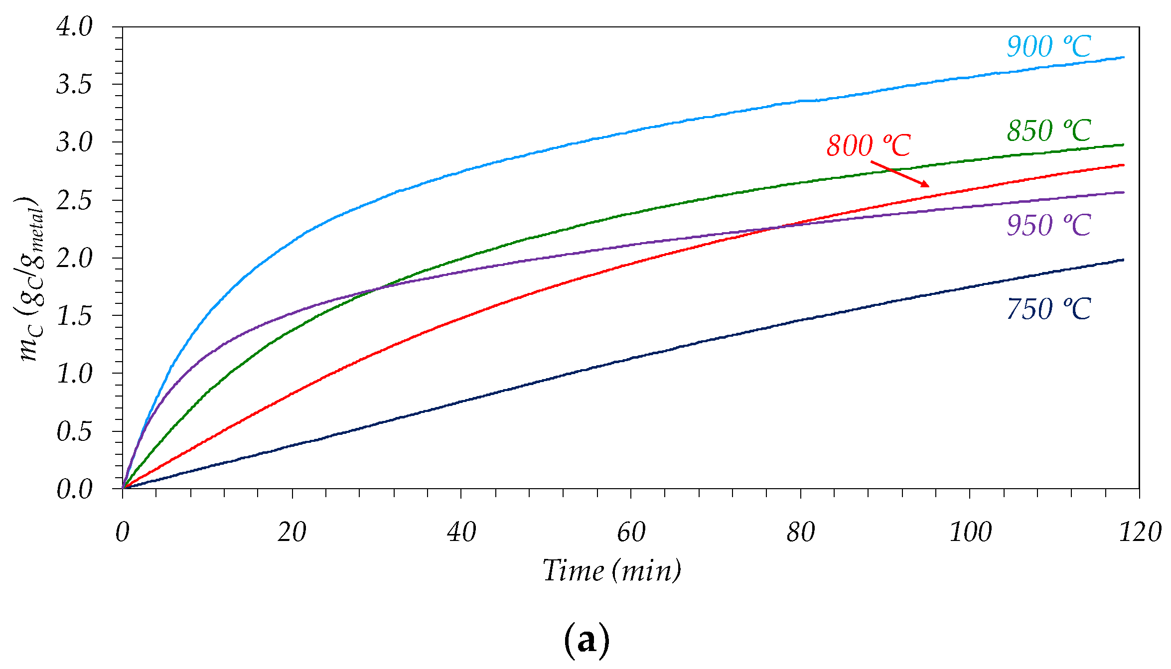 Chemengineering 06 00047 g003a