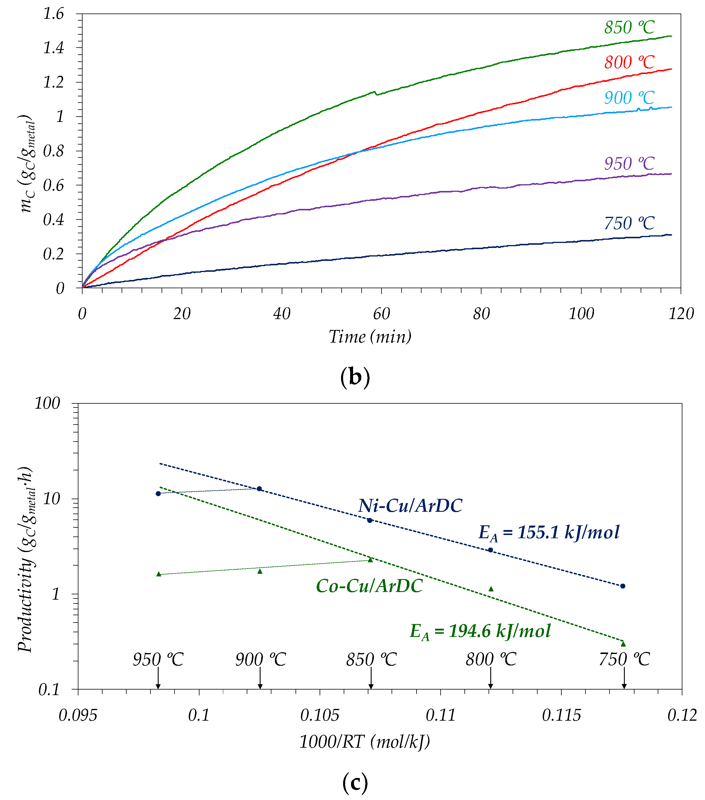 Chemengineering 06 00047 g003b