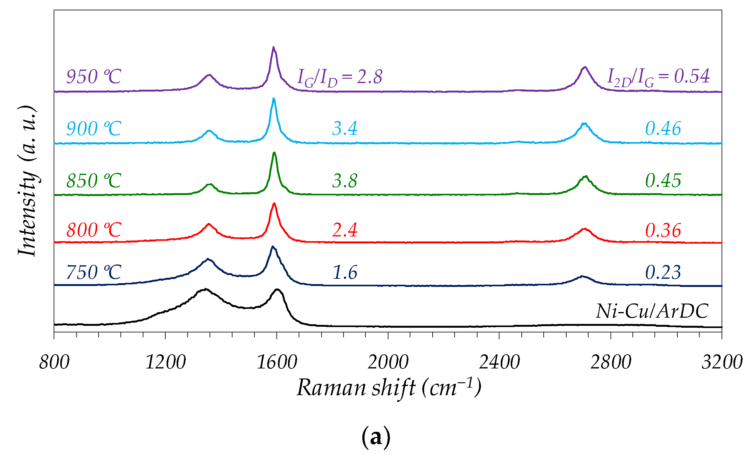 Chemengineering 06 00047 g004a