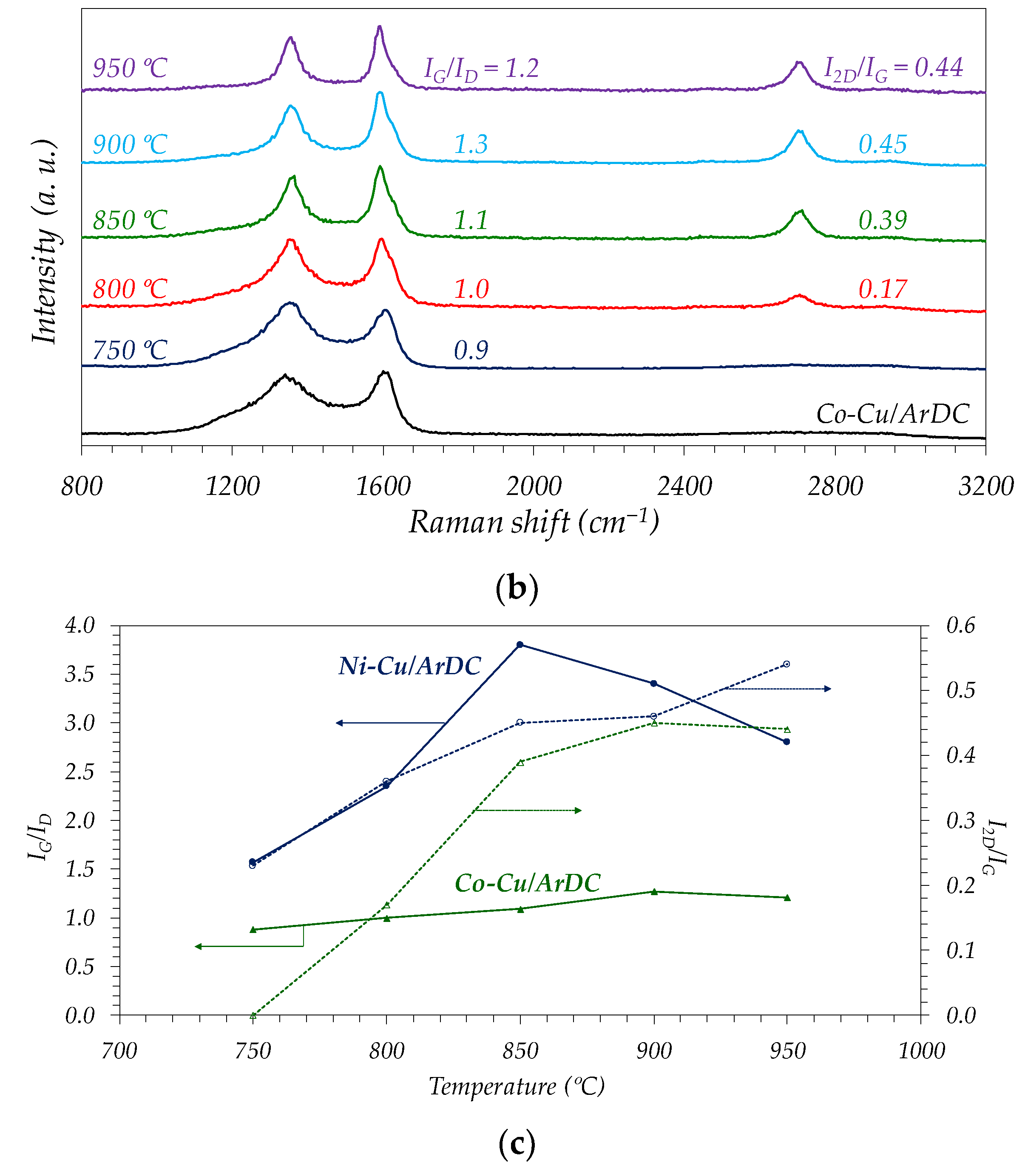 Chemengineering 06 00047 g004b