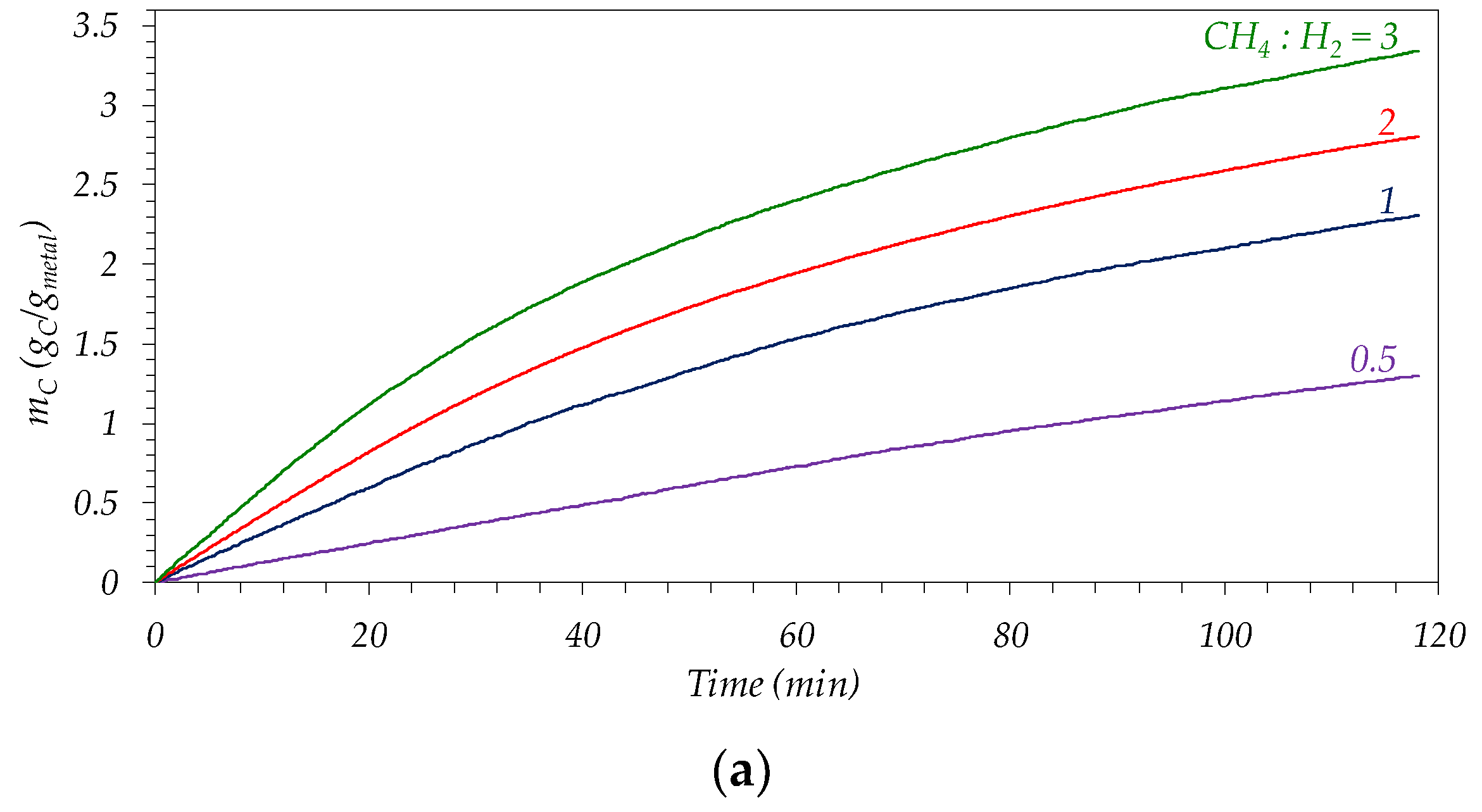 Chemengineering 06 00047 g007a