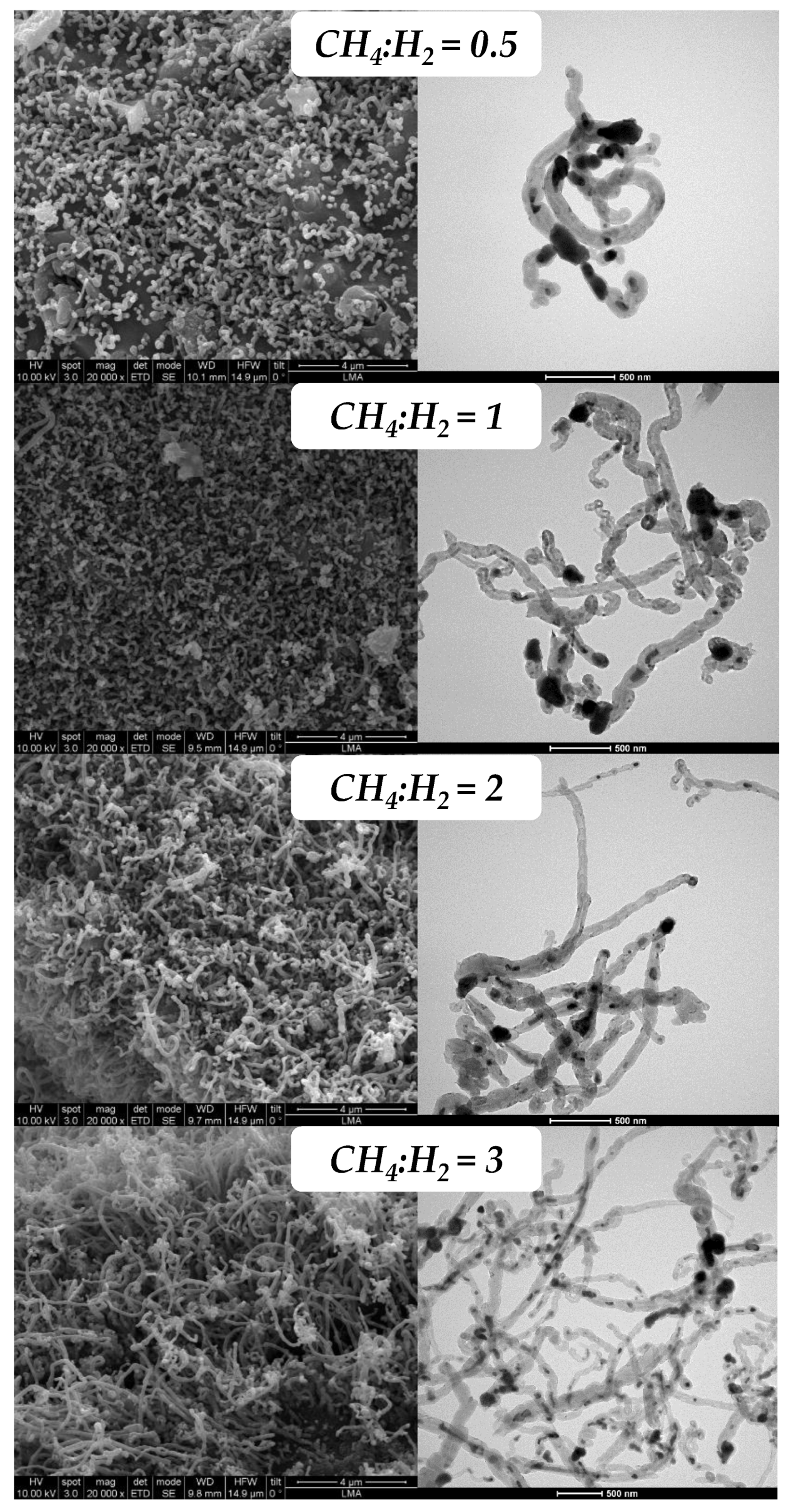 Chemengineering 06 00047 g009