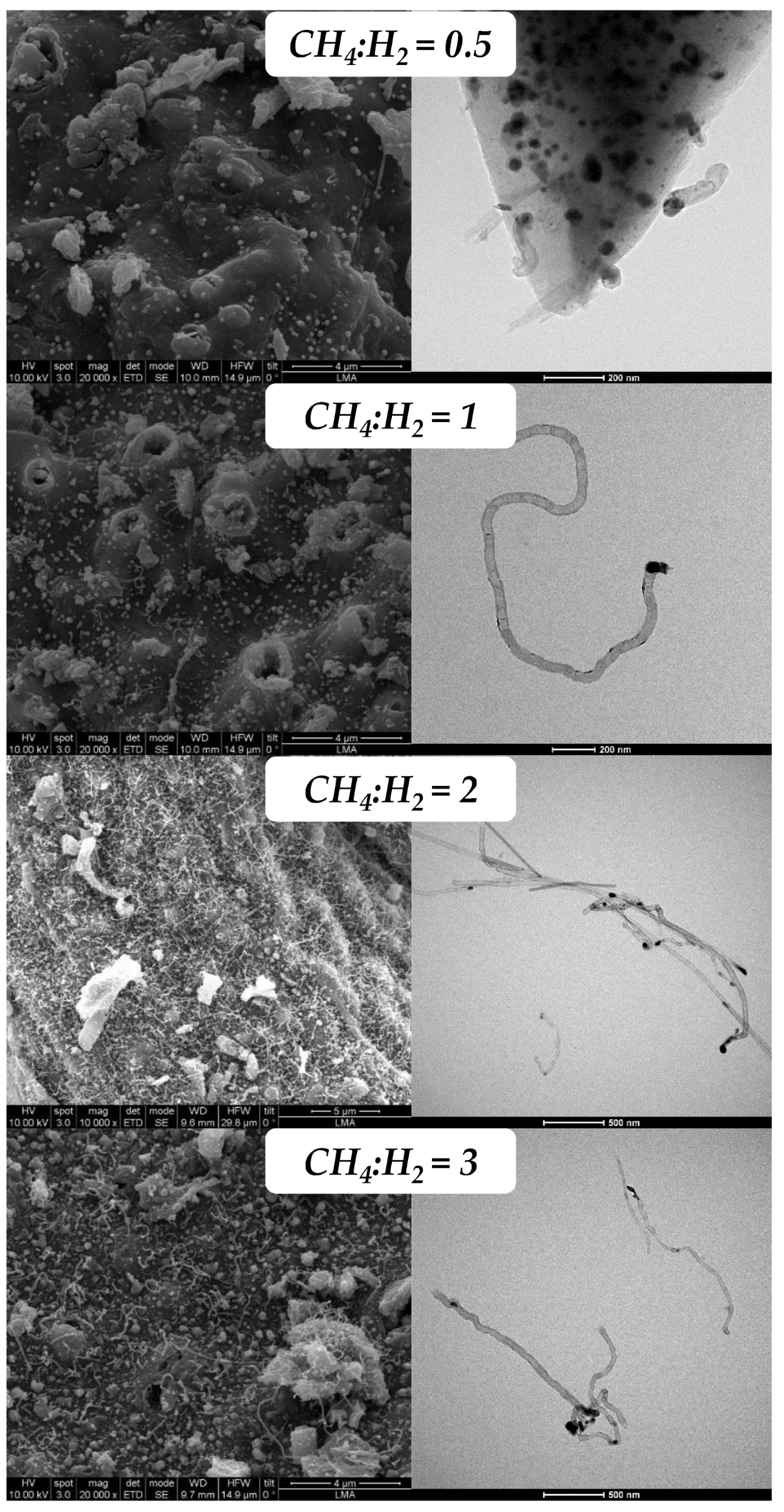 Chemengineering 06 00047 g010