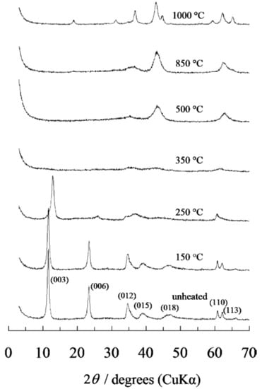 Chemengineering 06 00050 g003 550