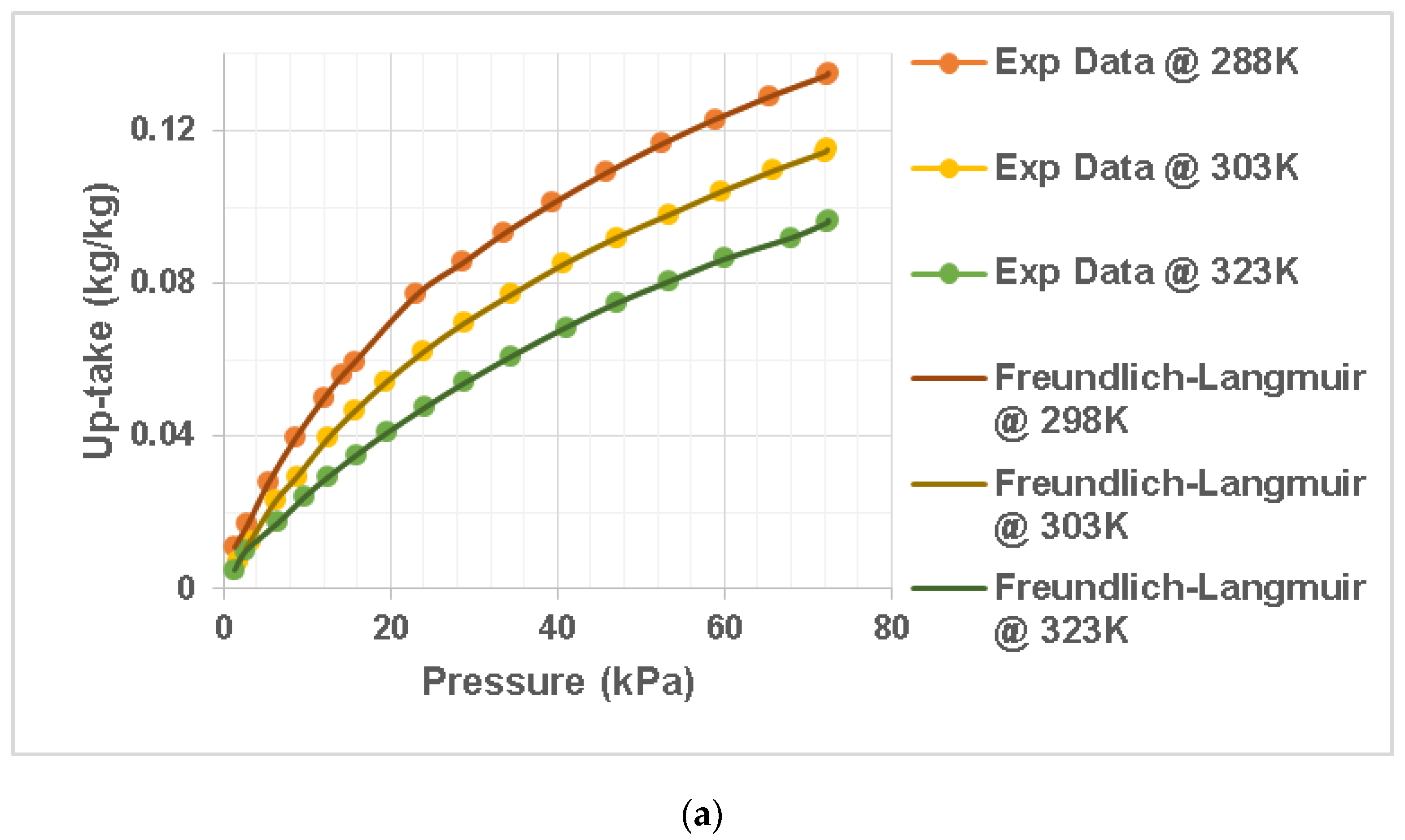 Chemengineering 06 00052 g001a