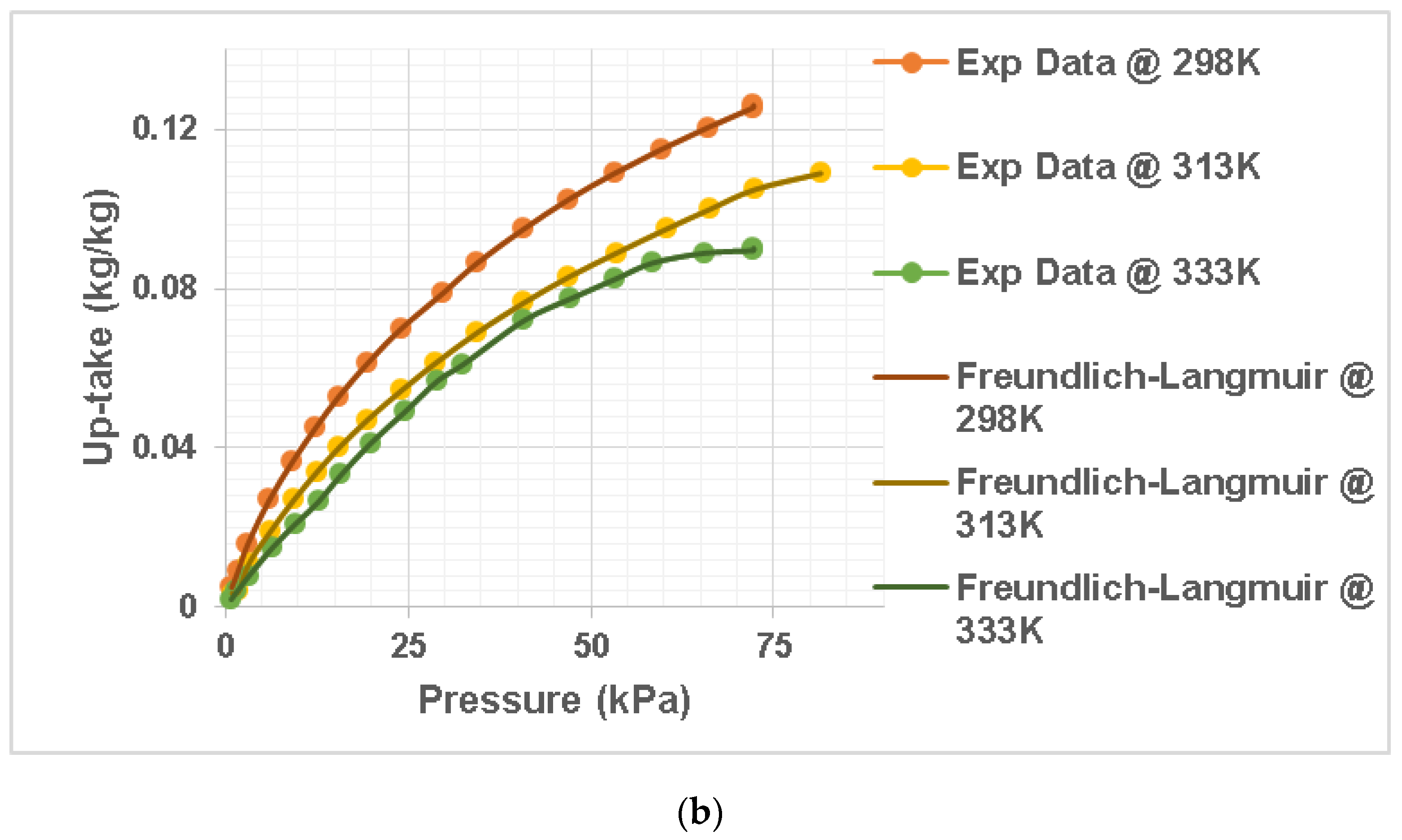 Chemengineering 06 00052 g001b
