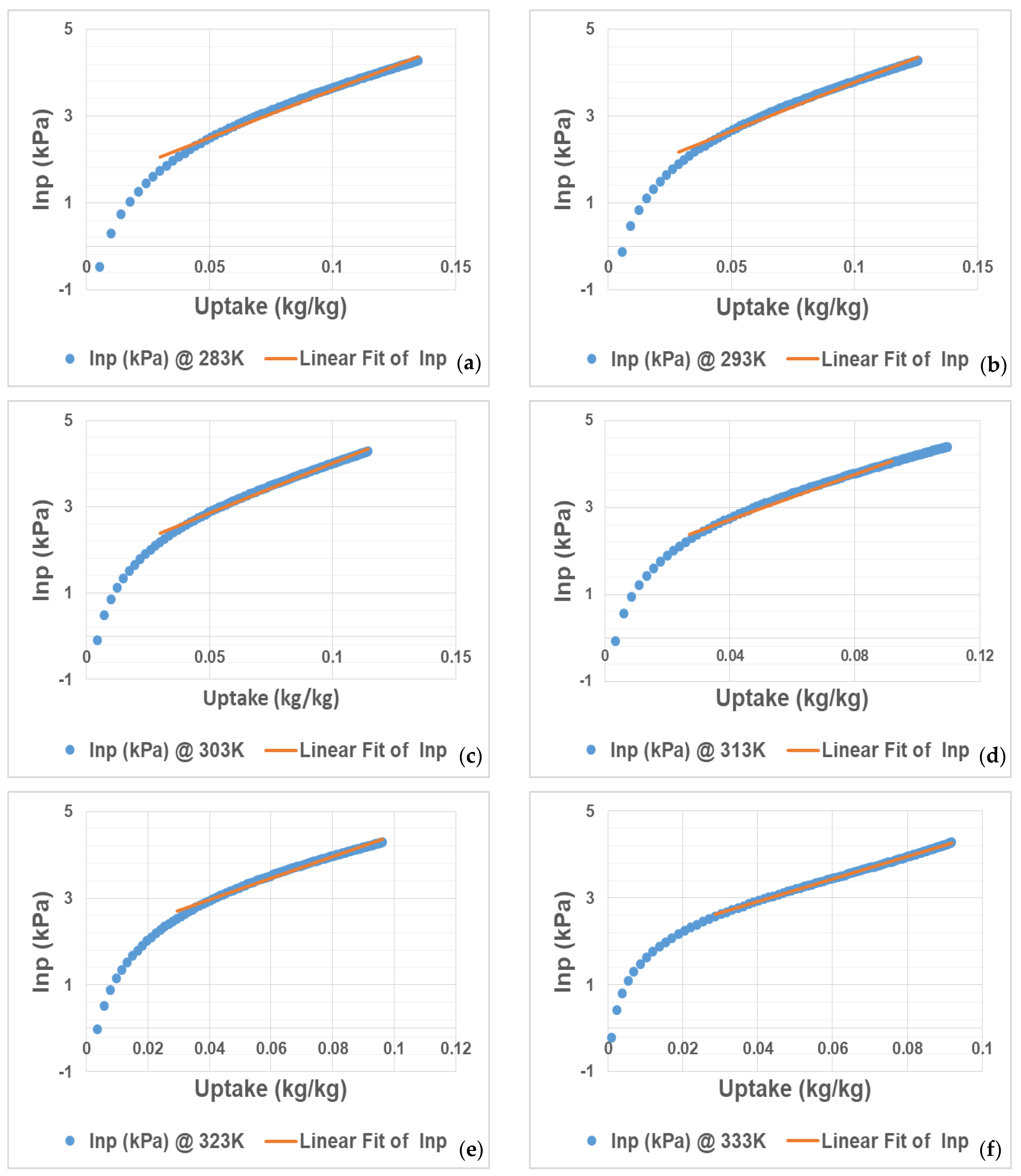 Chemengineering 06 00052 g002
