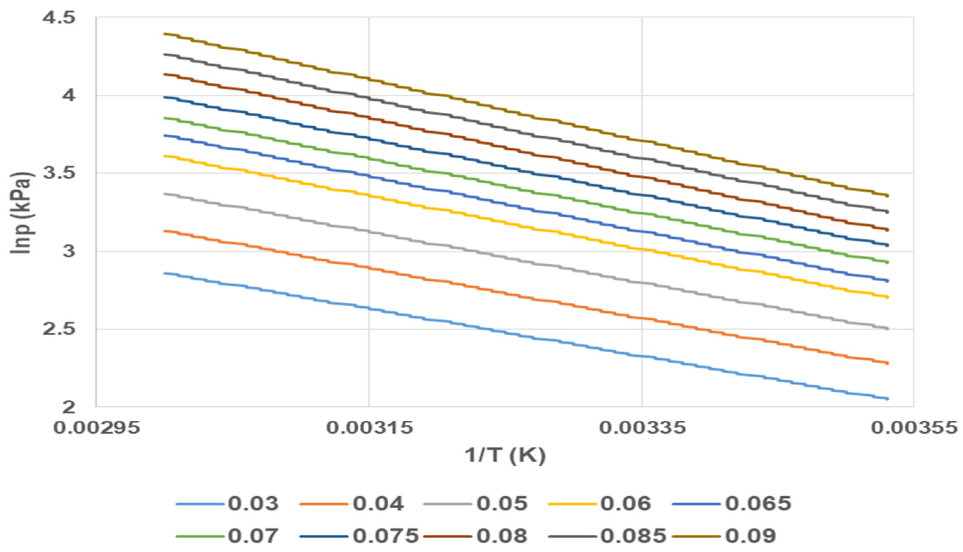 Chemengineering 06 00052 g003