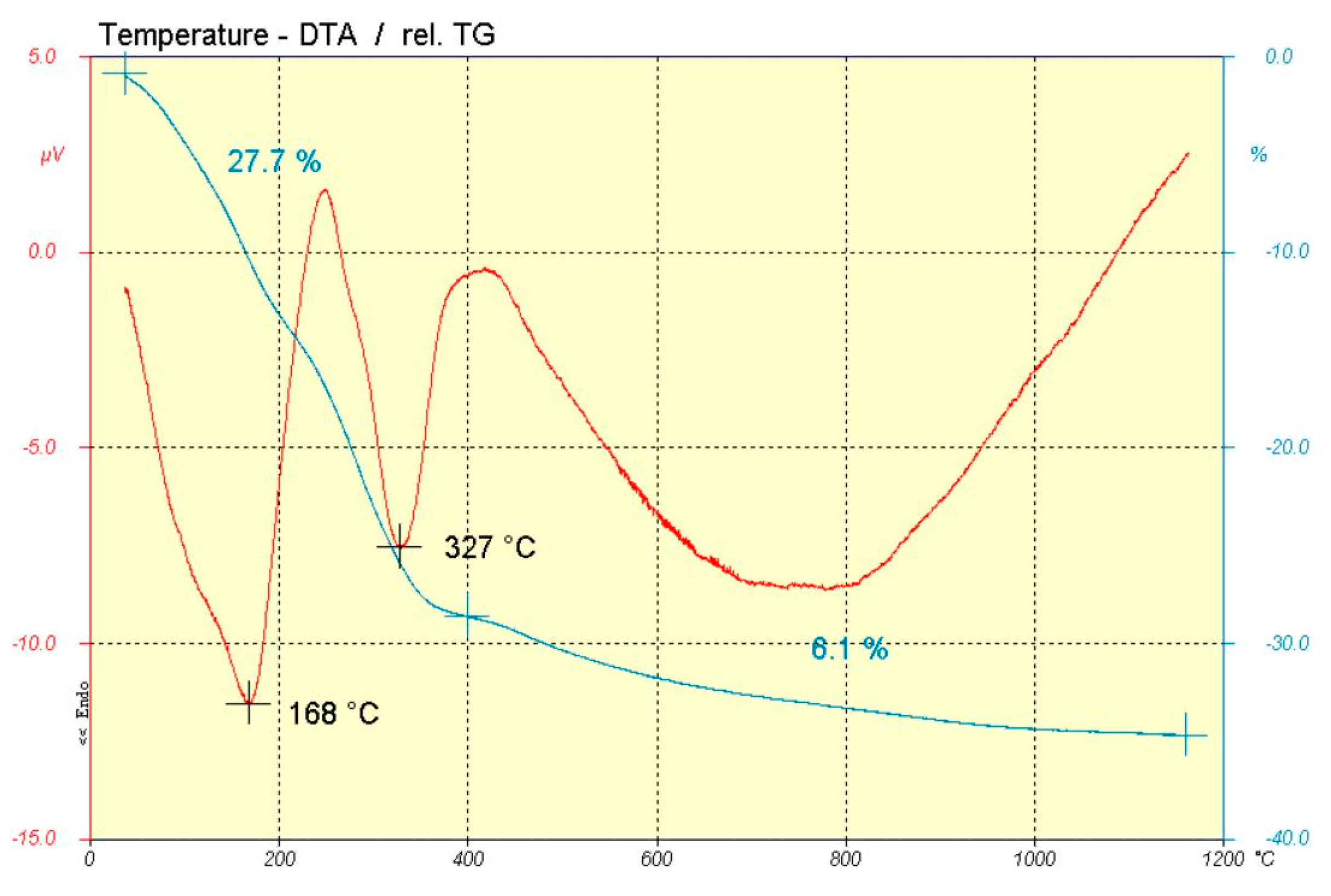 Chemengineering 06 00054 g002