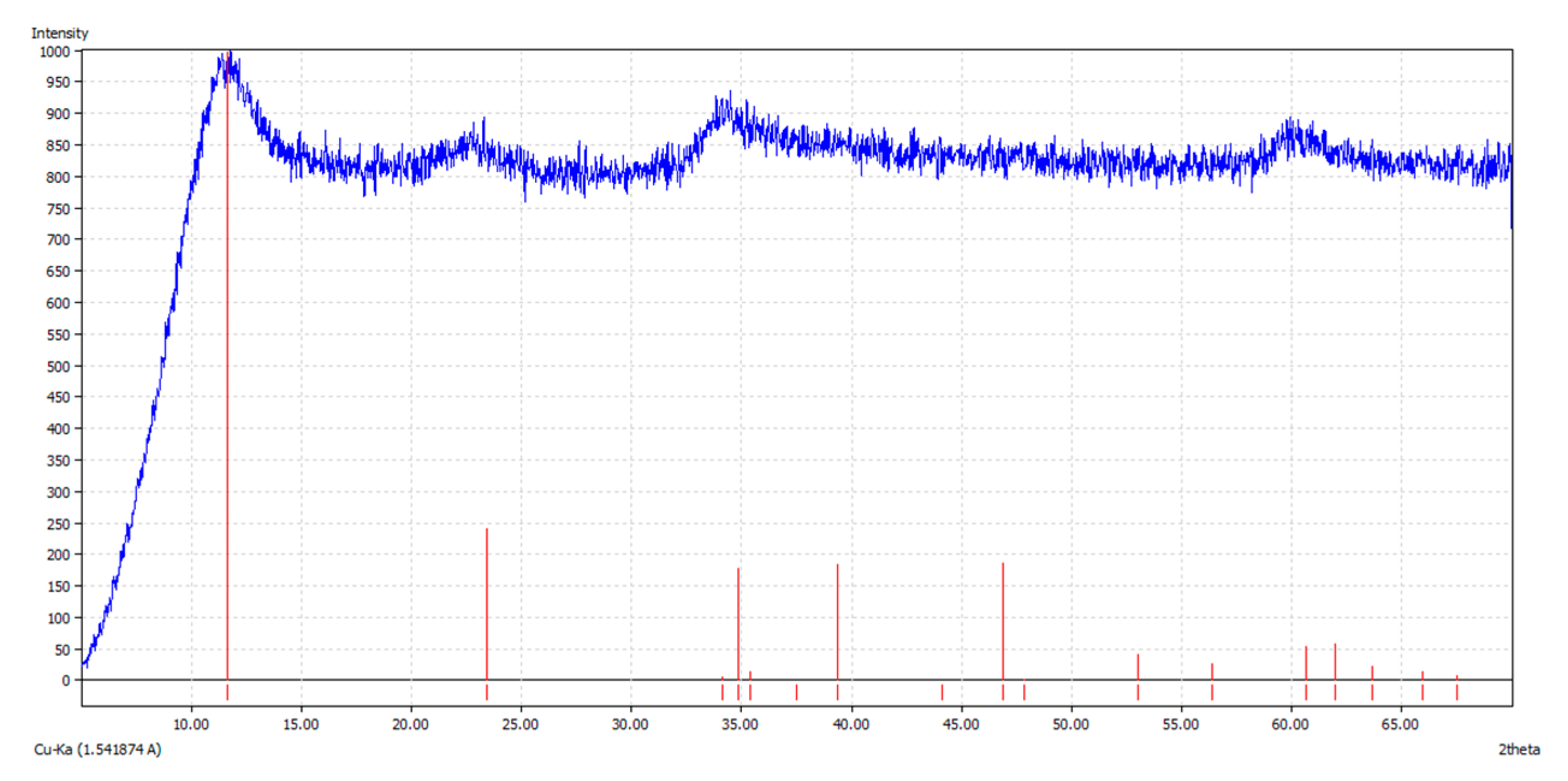 Chemengineering 06 00054 g003