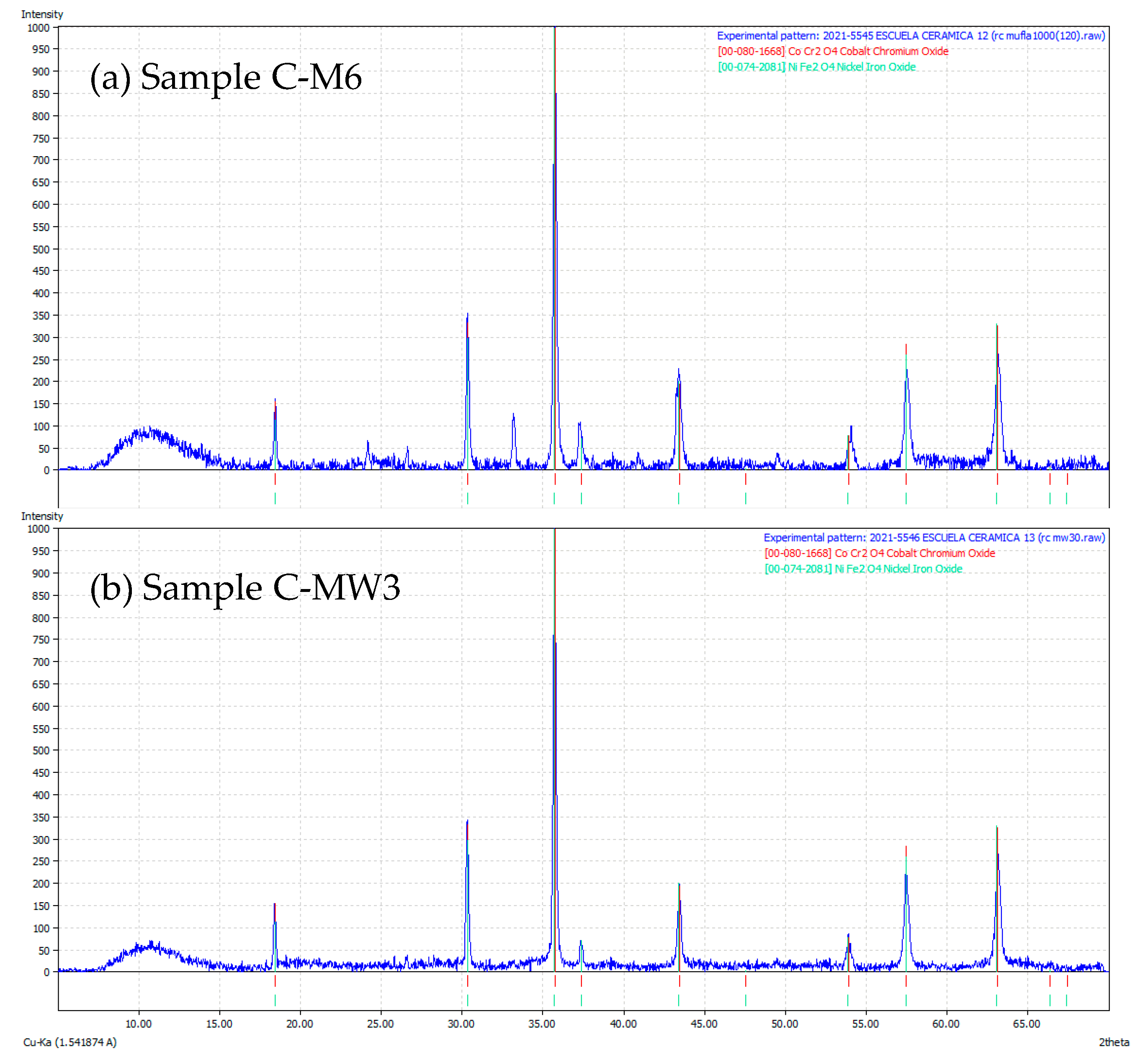 Chemengineering 06 00054 g004