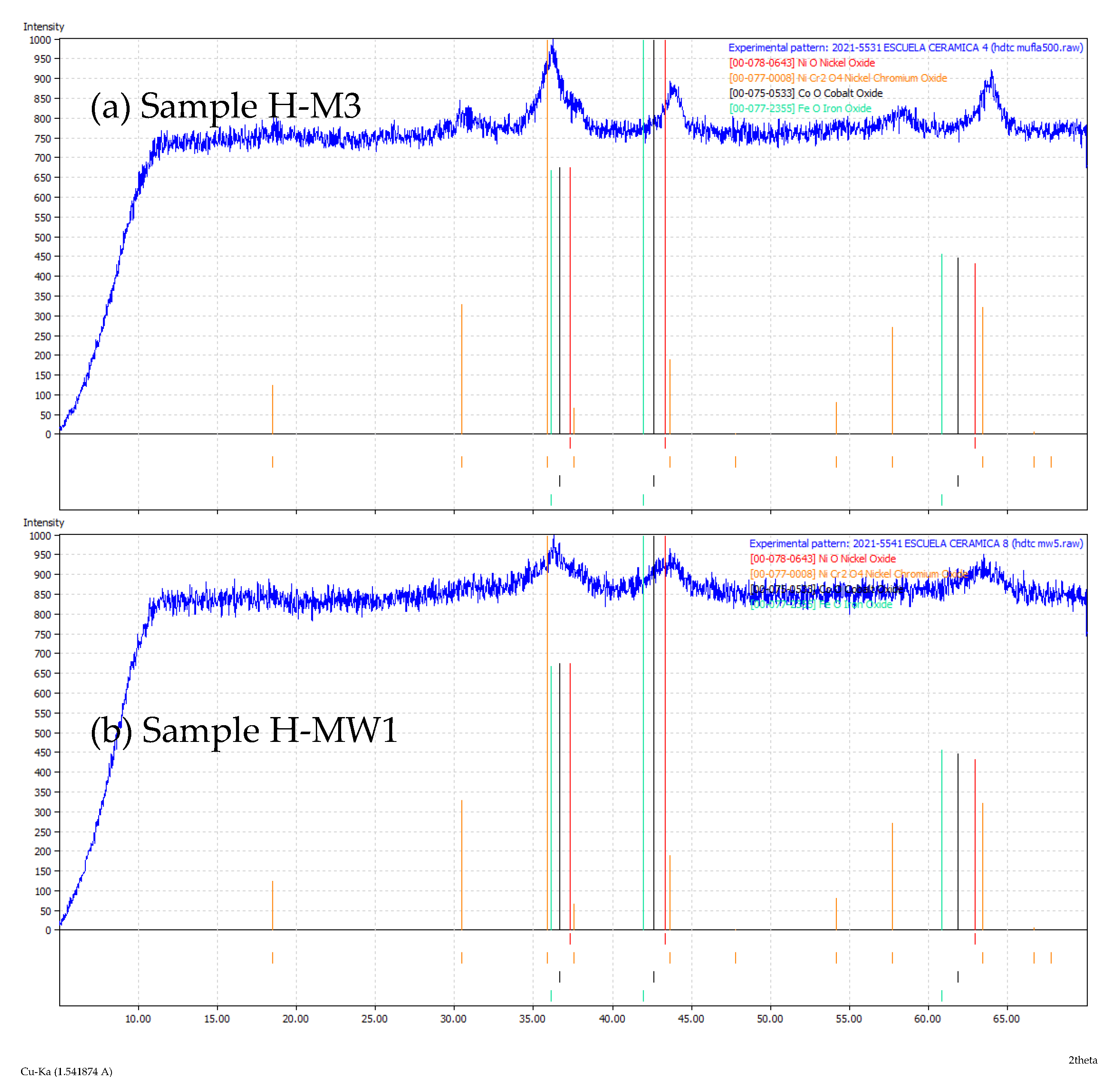 Chemengineering 06 00054 g006