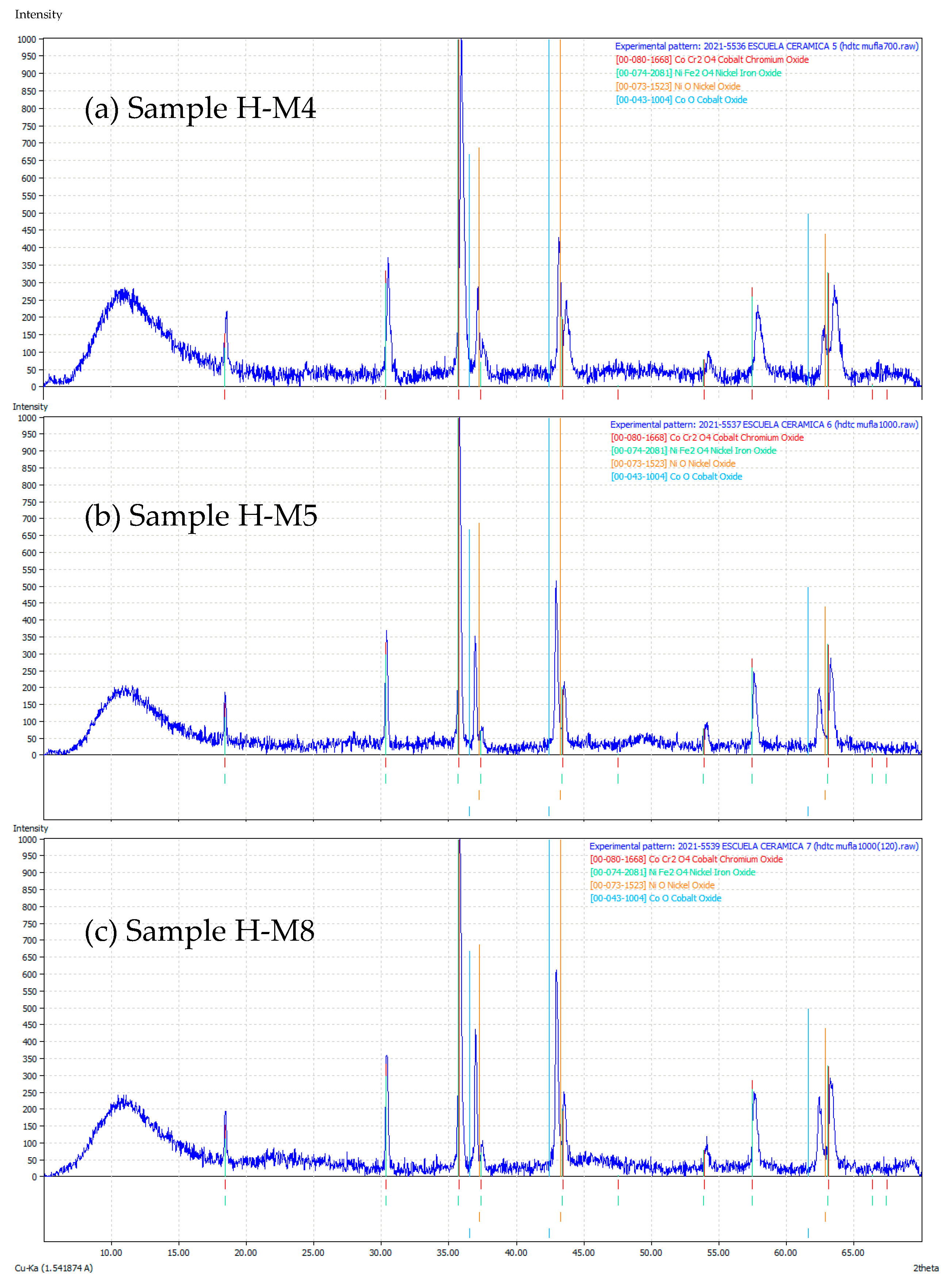 Chemengineering 06 00054 g008