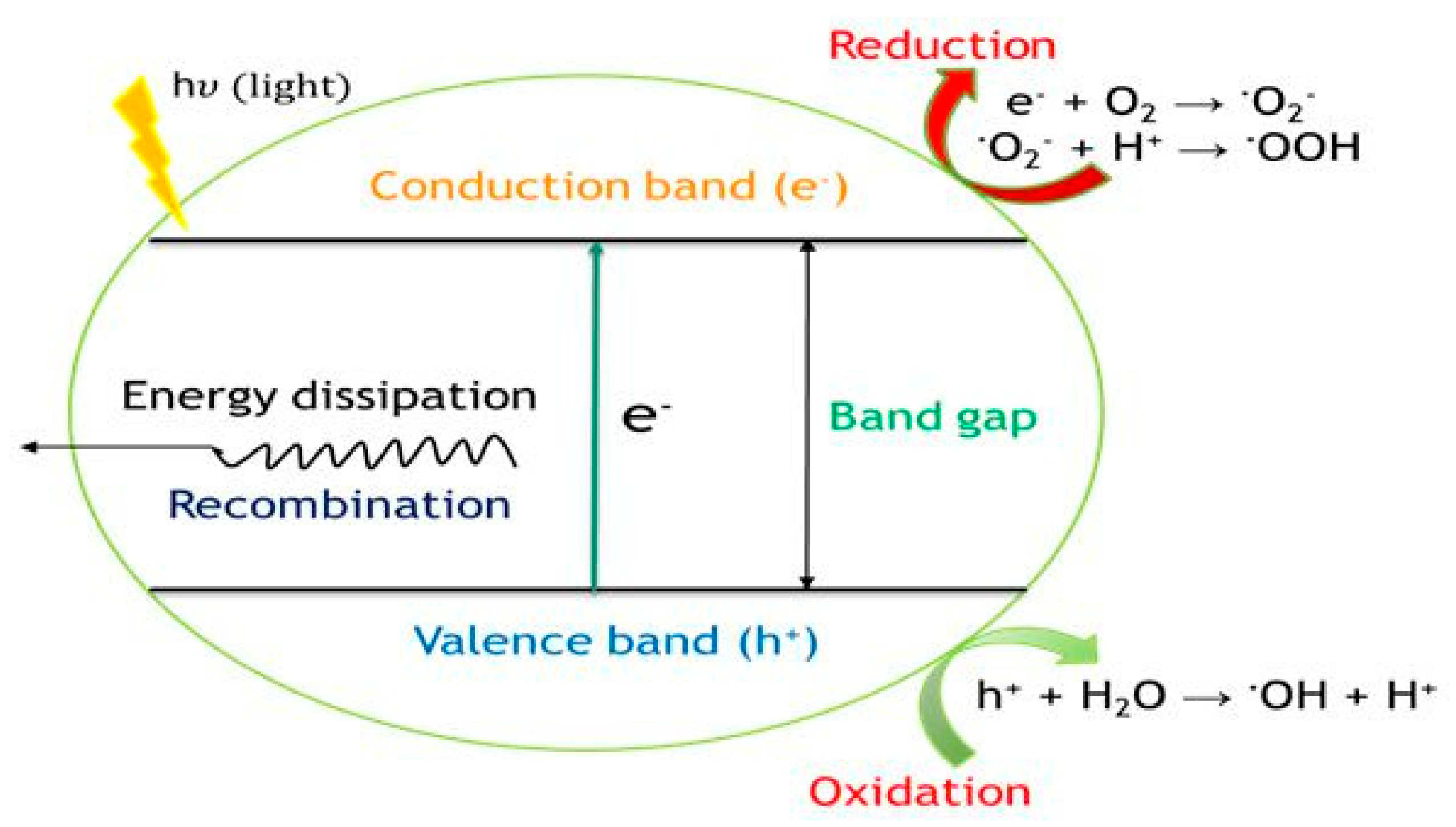 Chemengineering 06 00058 g002