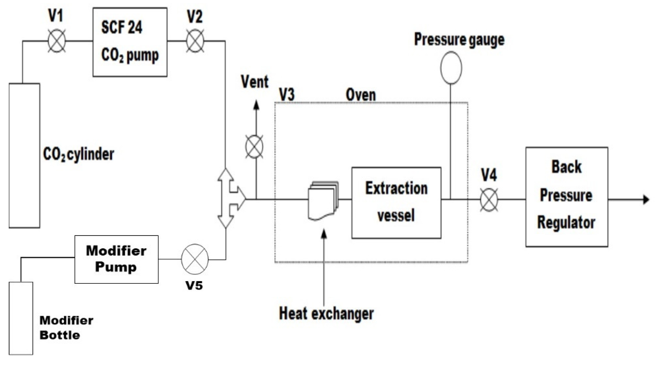 Chemengineering 06 00059 g001