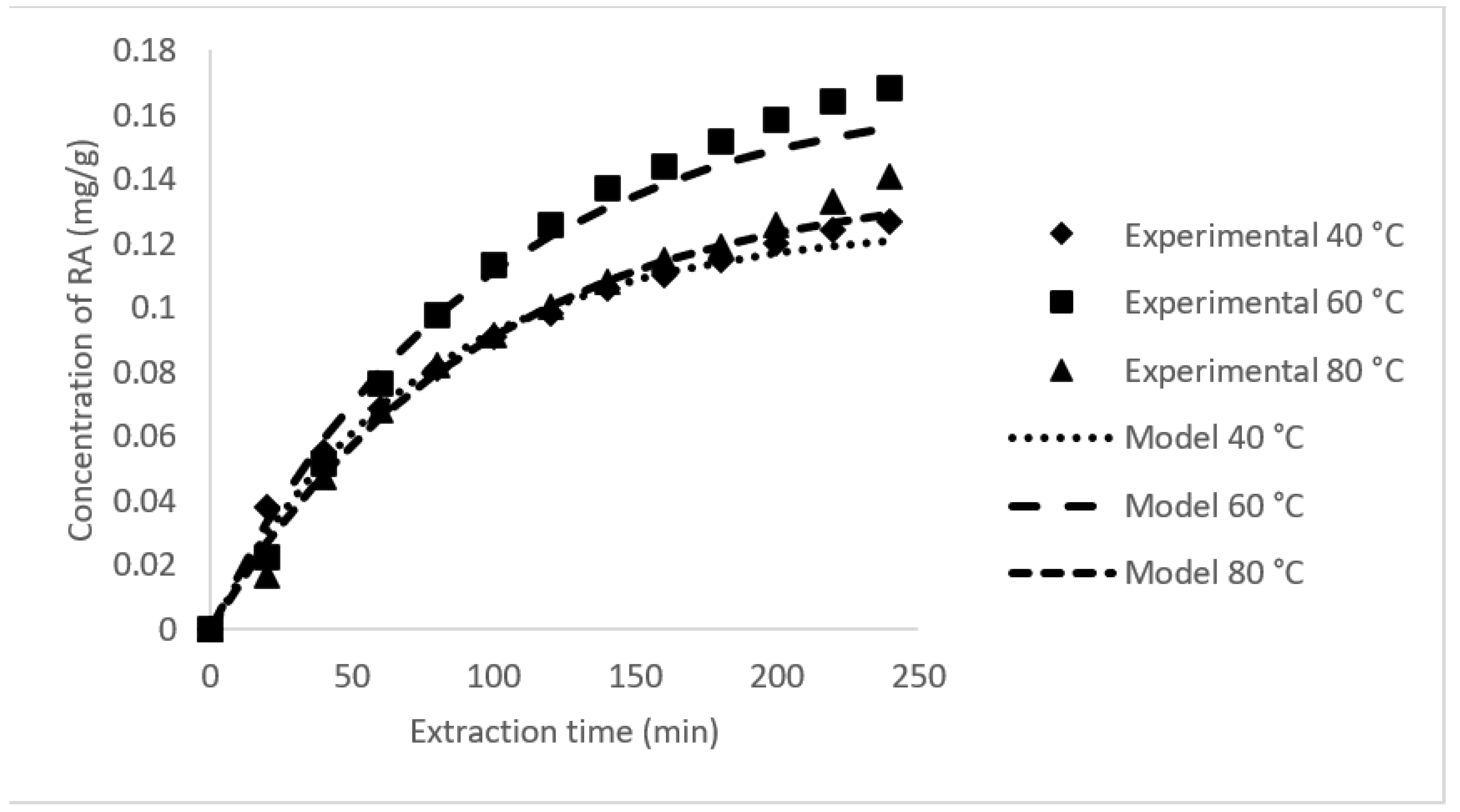 Chemengineering 06 00059 g005