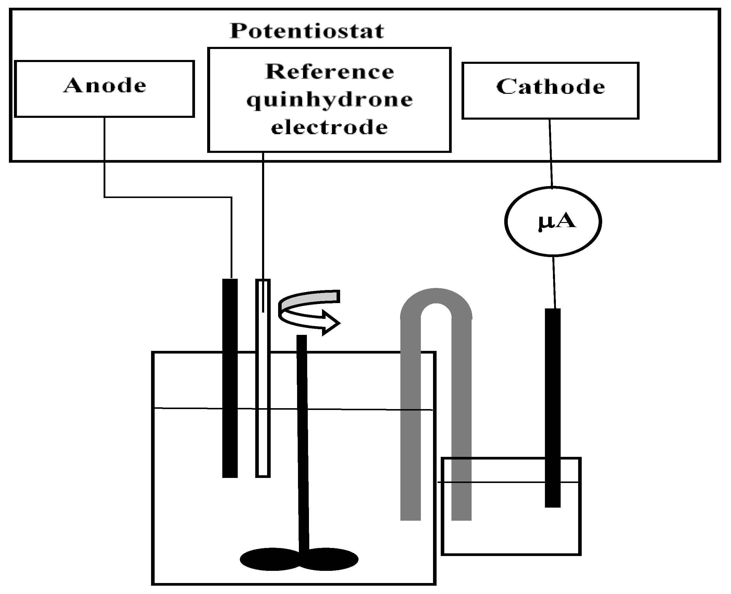 Chemengineering 06 00062 g001