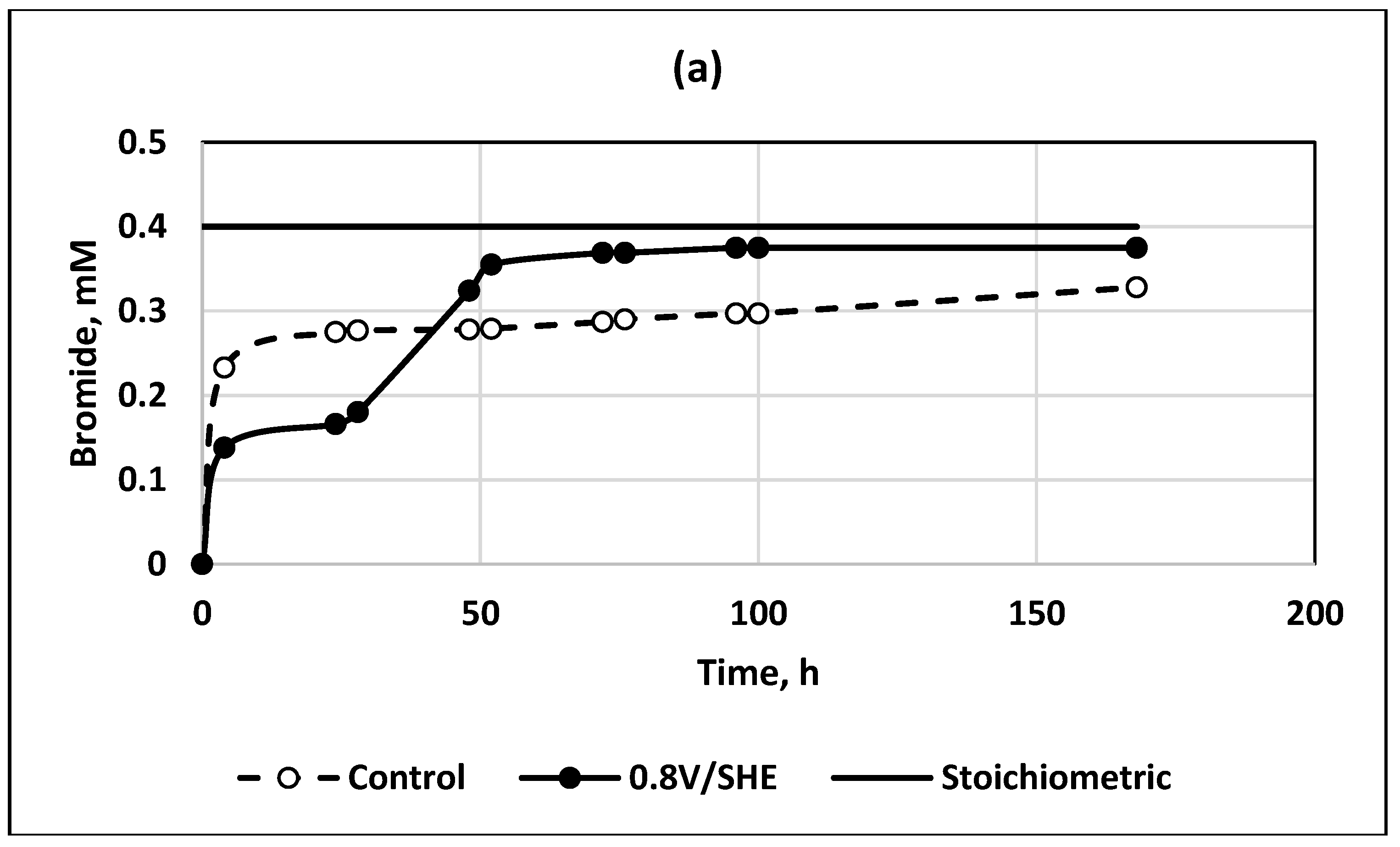Chemengineering 06 00062 g002a