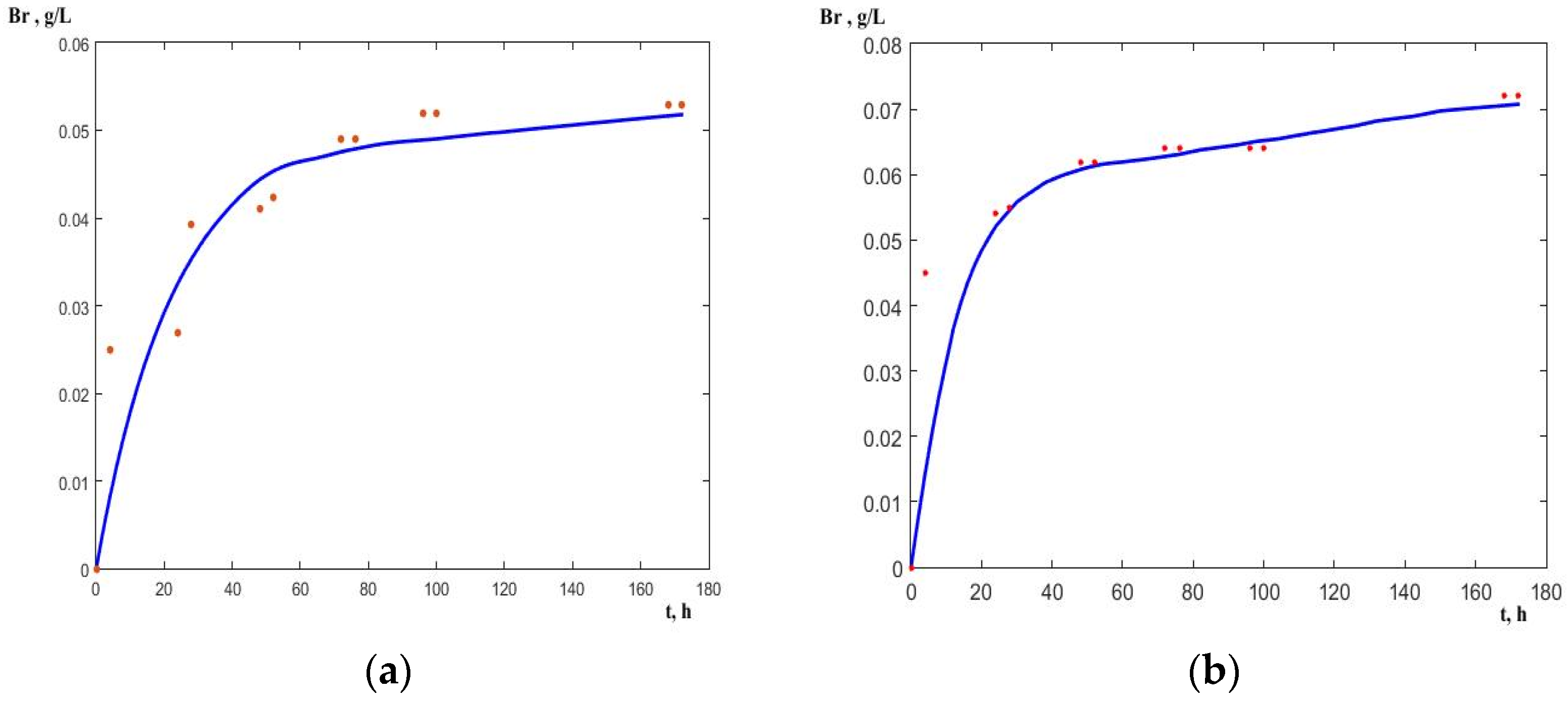 Chemengineering 06 00062 g004