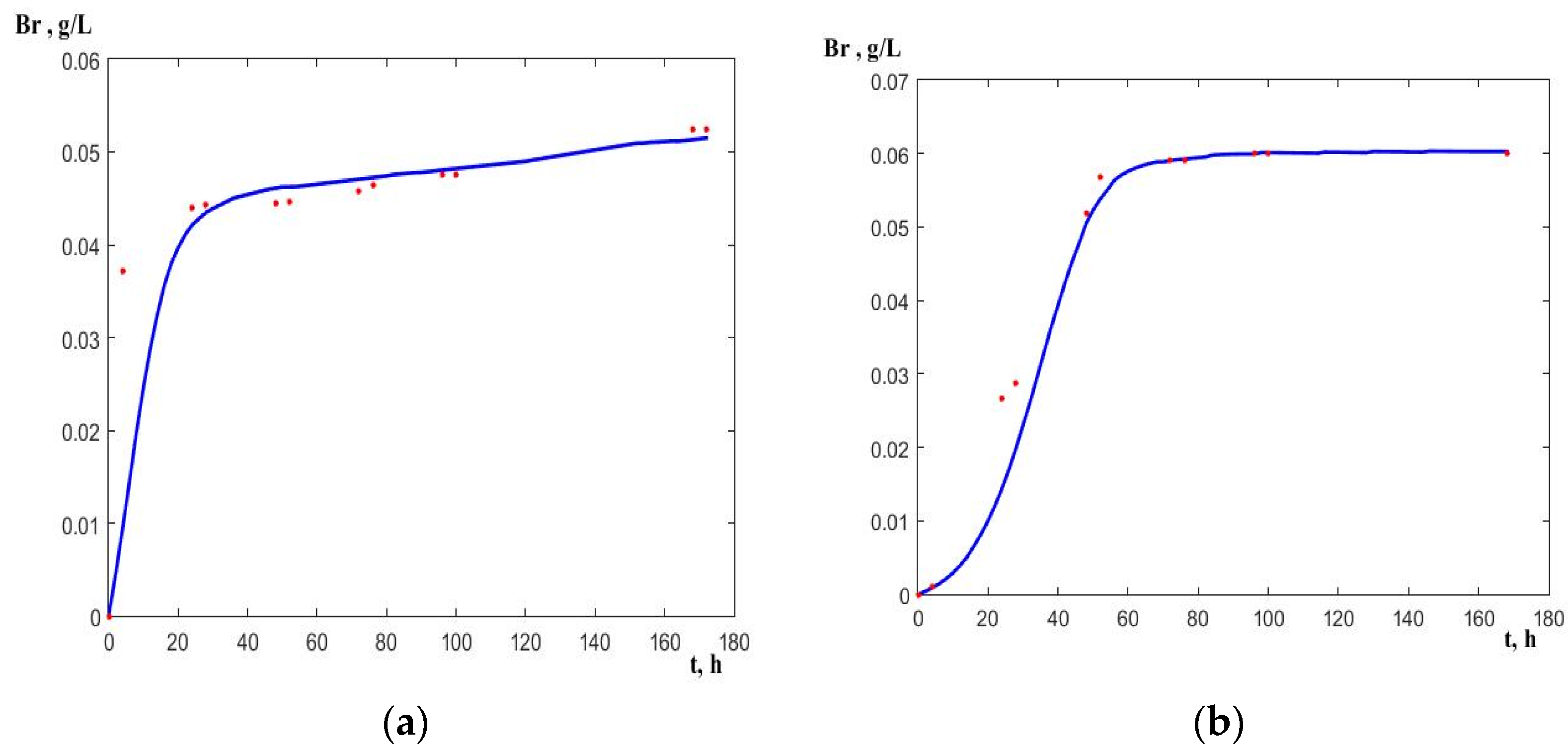 Chemengineering 06 00062 g005