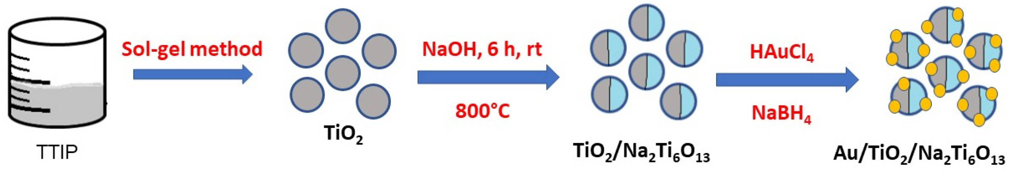 Chemengineering 06 00069 g001