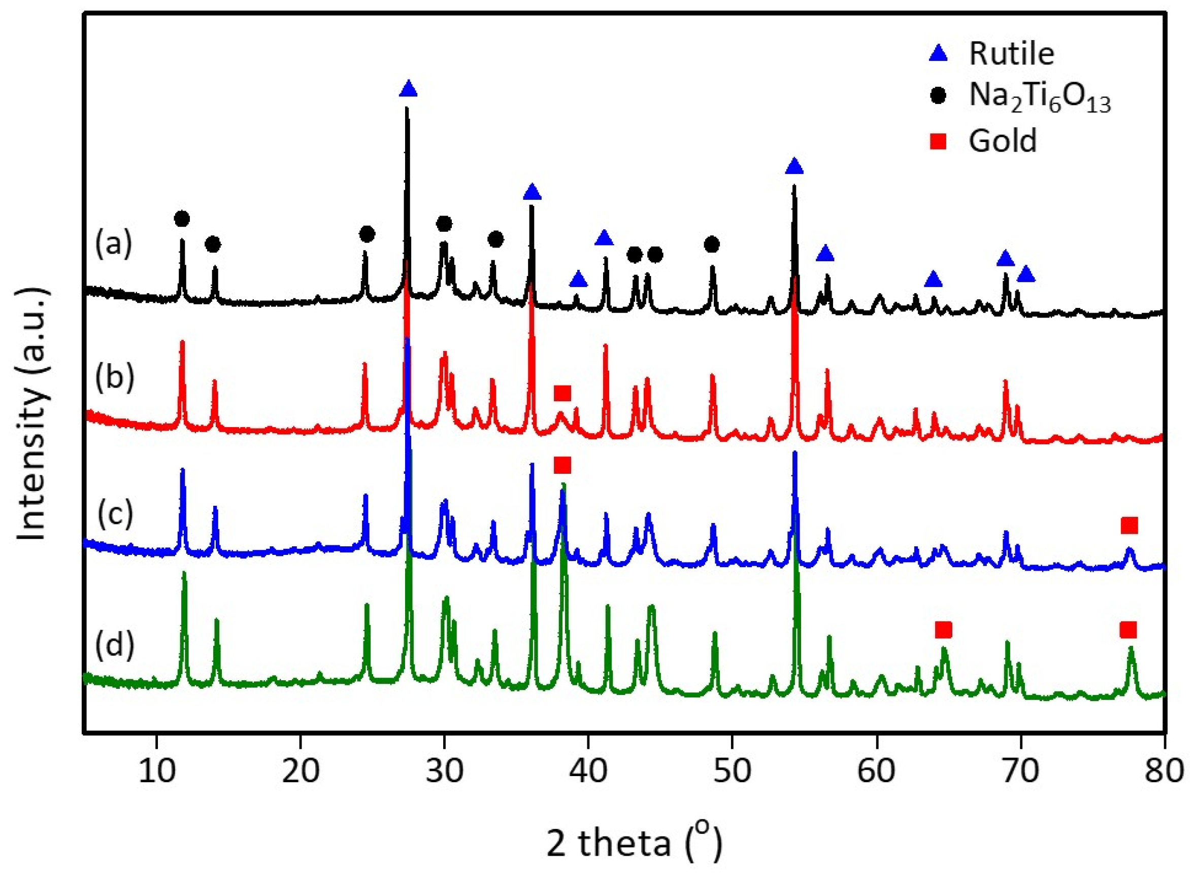 Chemengineering 06 00069 g002