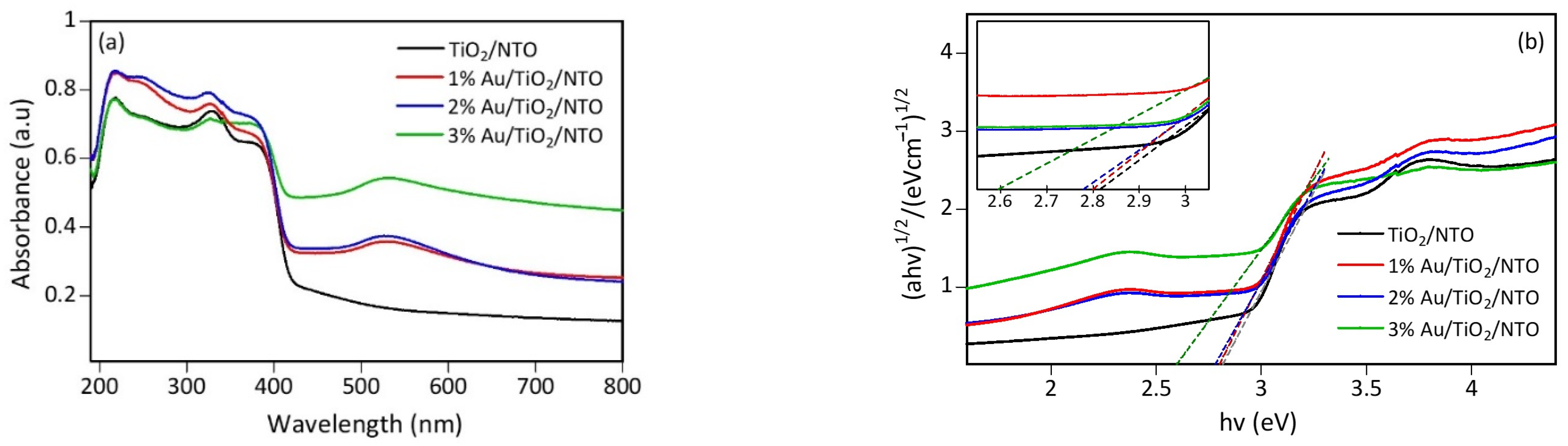 Chemengineering 06 00069 g007