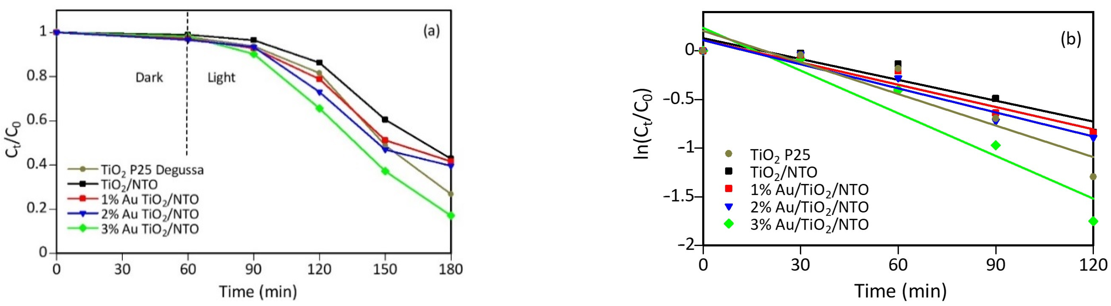 Chemengineering 06 00069 g008