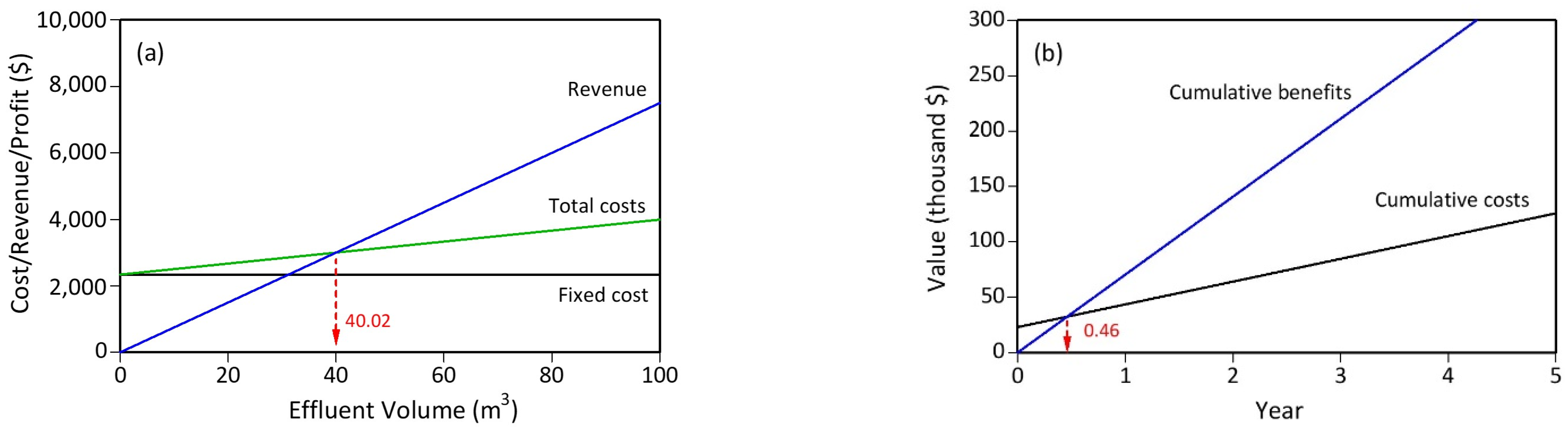 Chemengineering 06 00069 g011