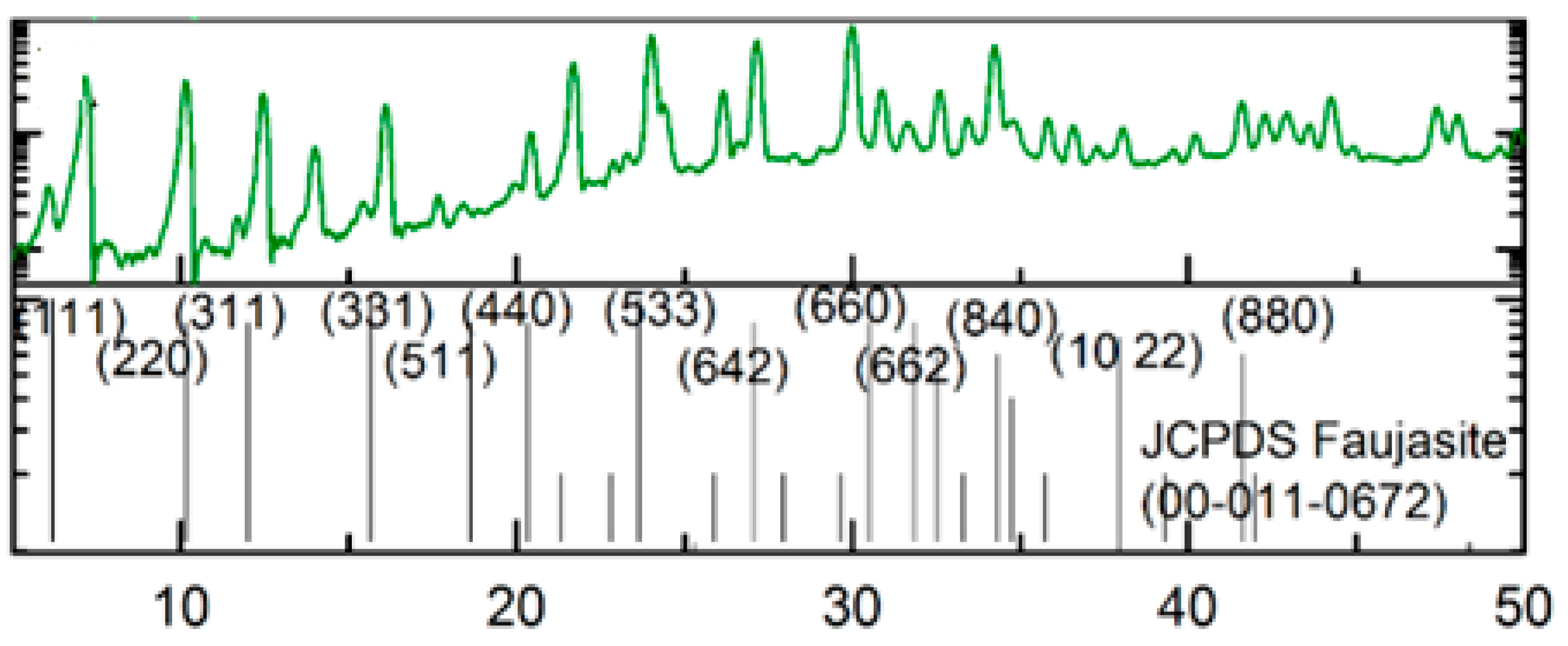 Chemengineering 06 00071 g003