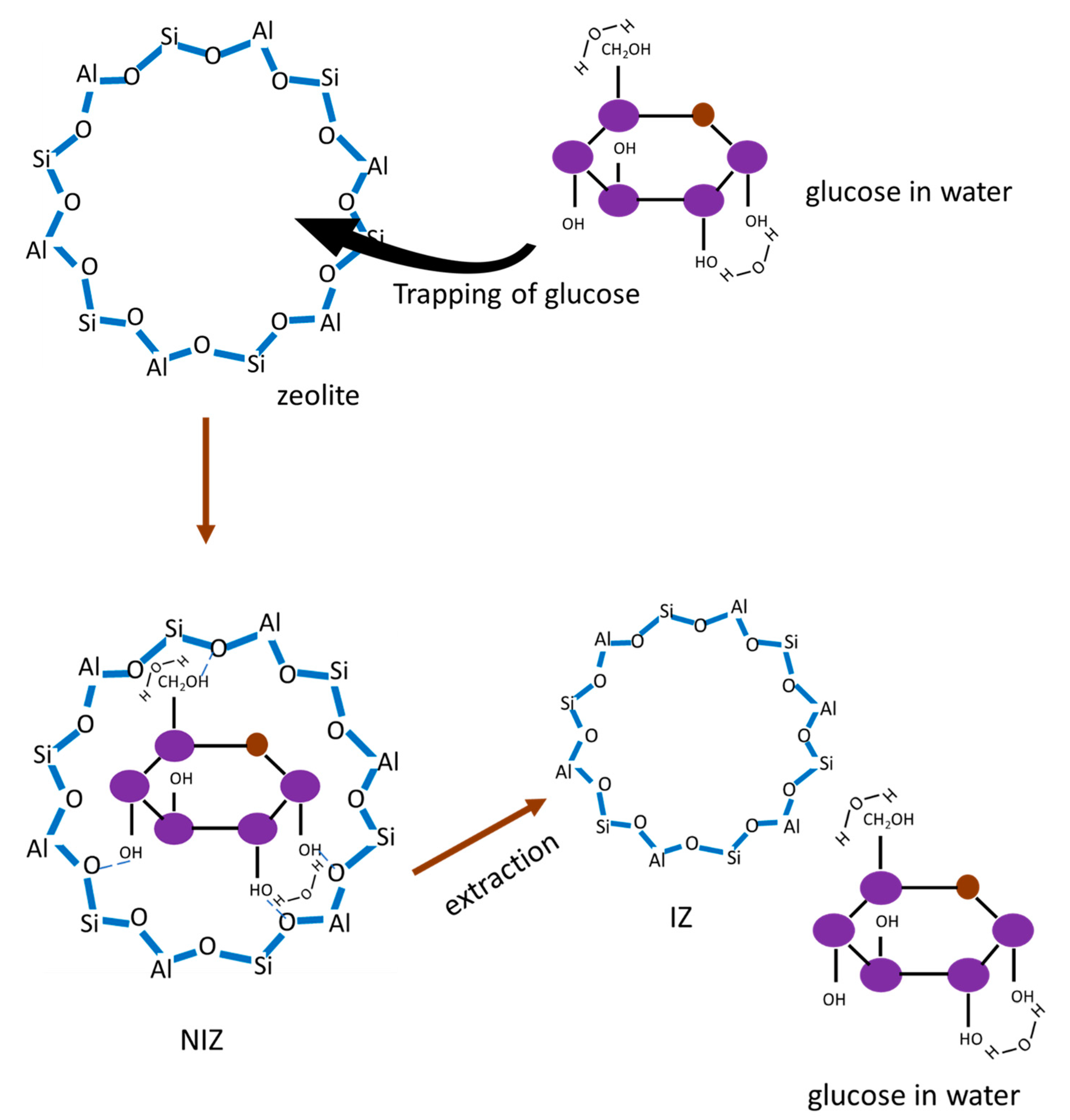 Chemengineering 06 00071 g006