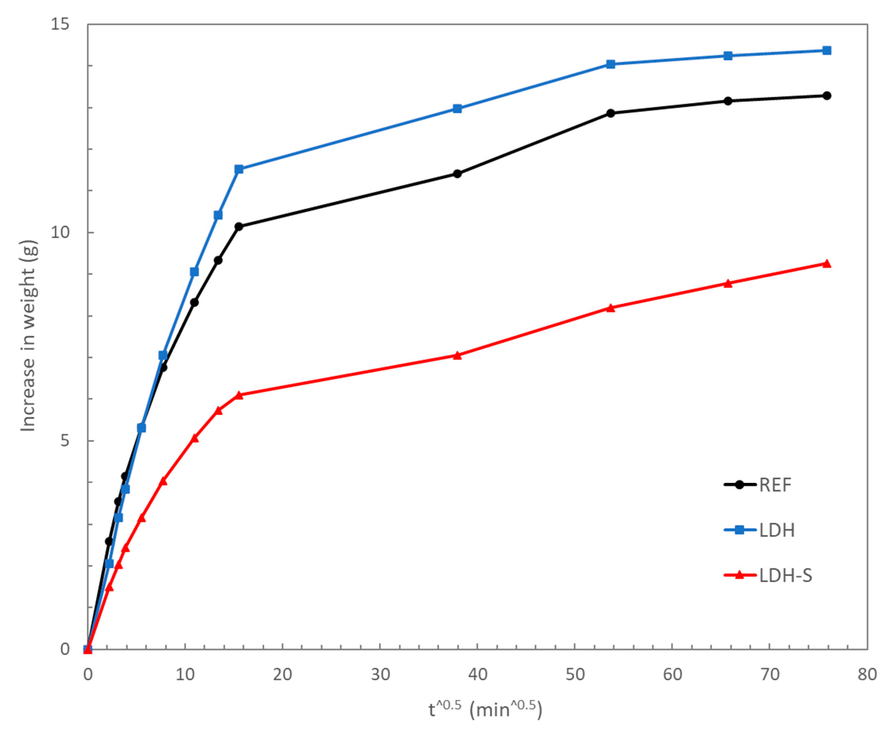 Chemengineering 06 00072 g004