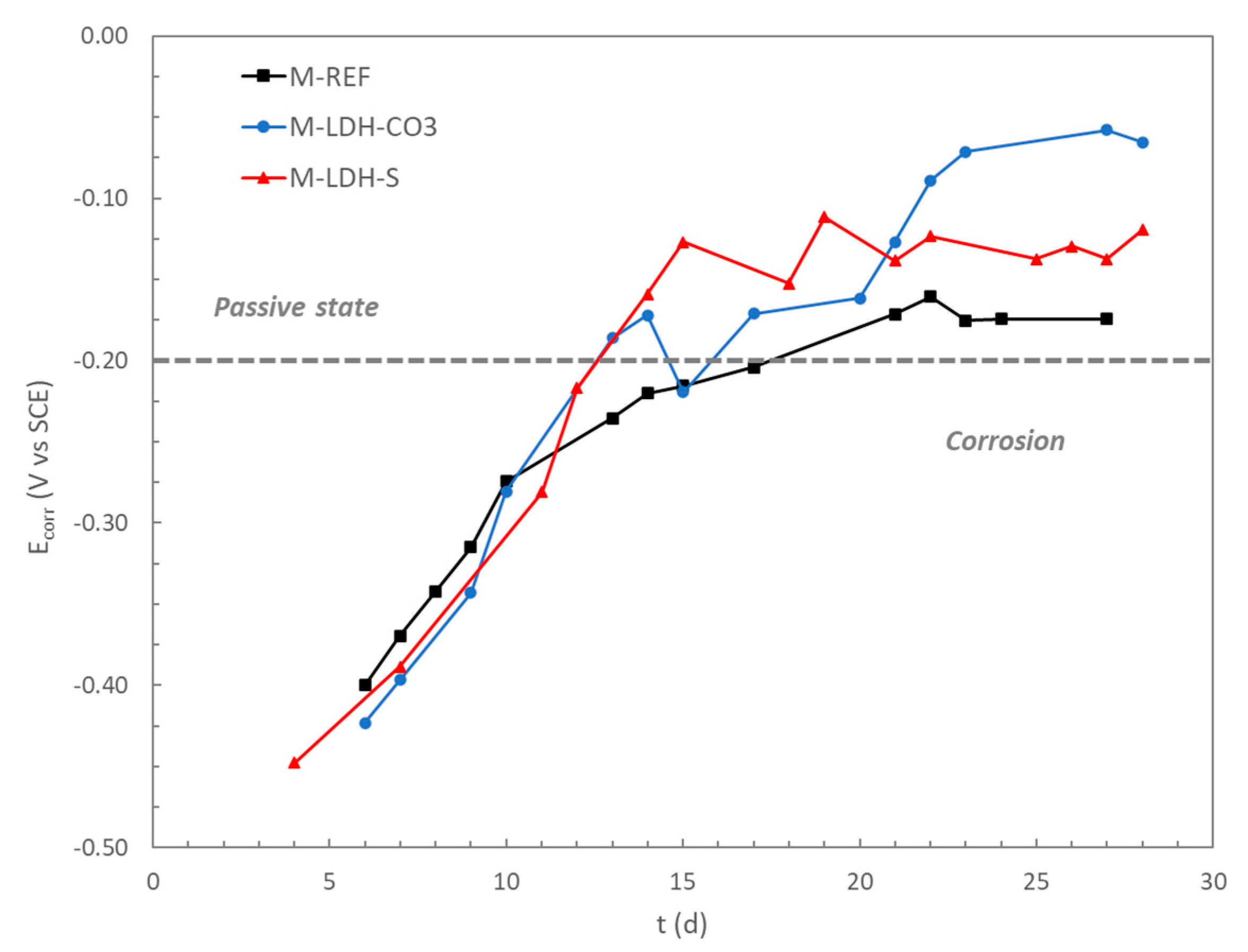 Chemengineering 06 00072 g005
