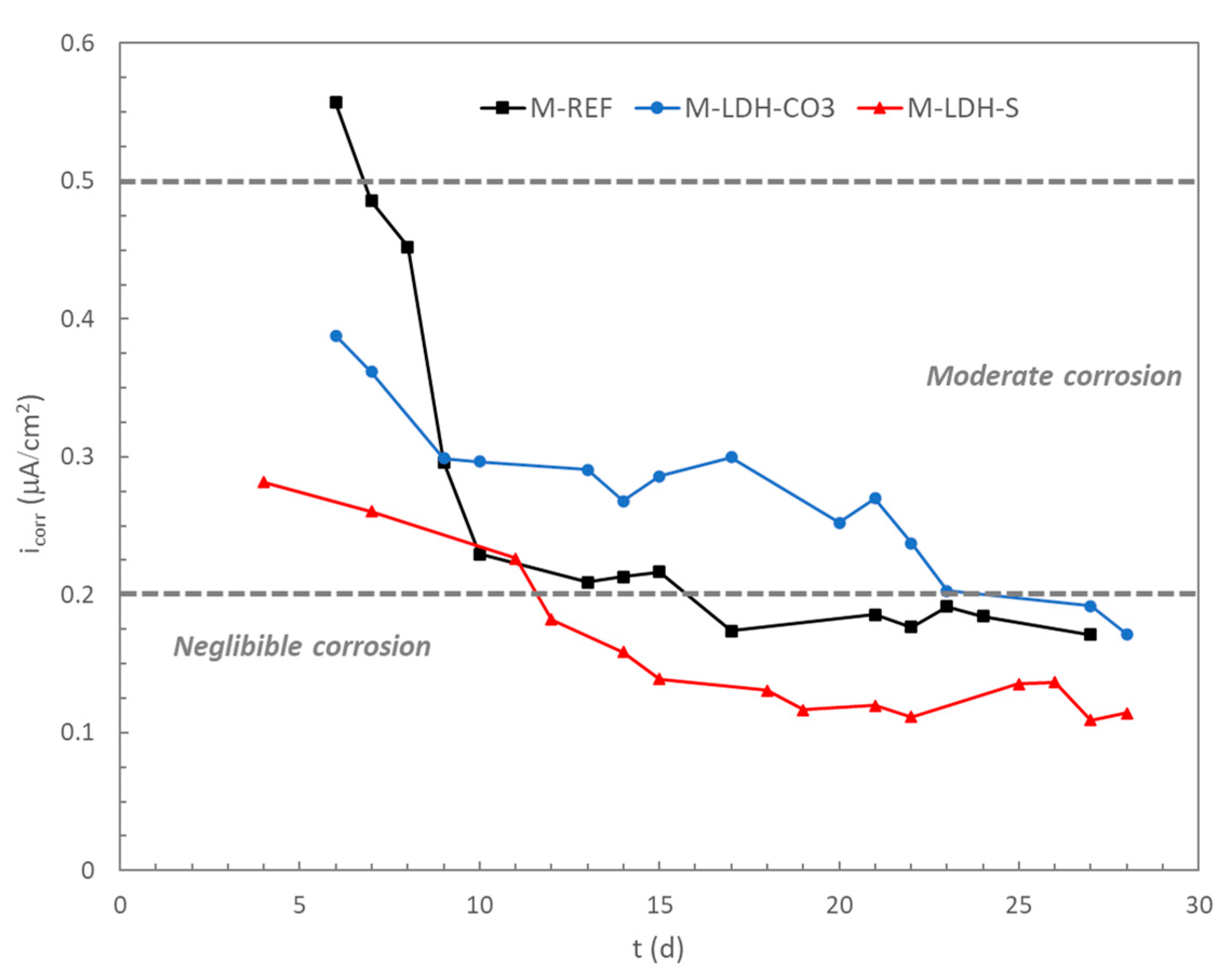 Chemengineering 06 00072 g006