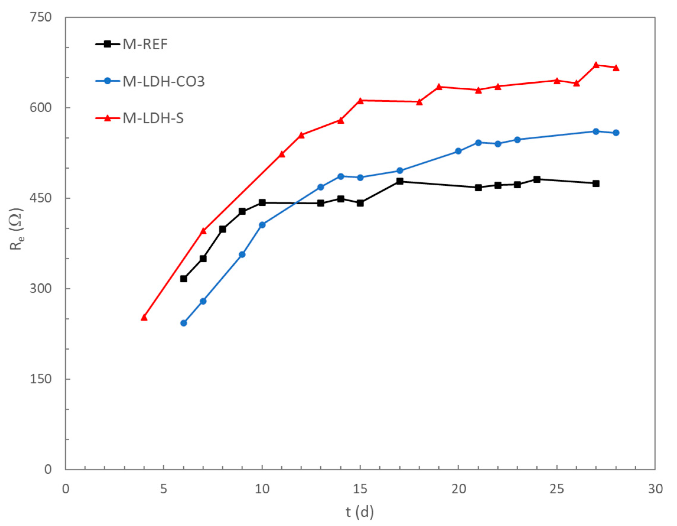 Chemengineering 06 00072 g007