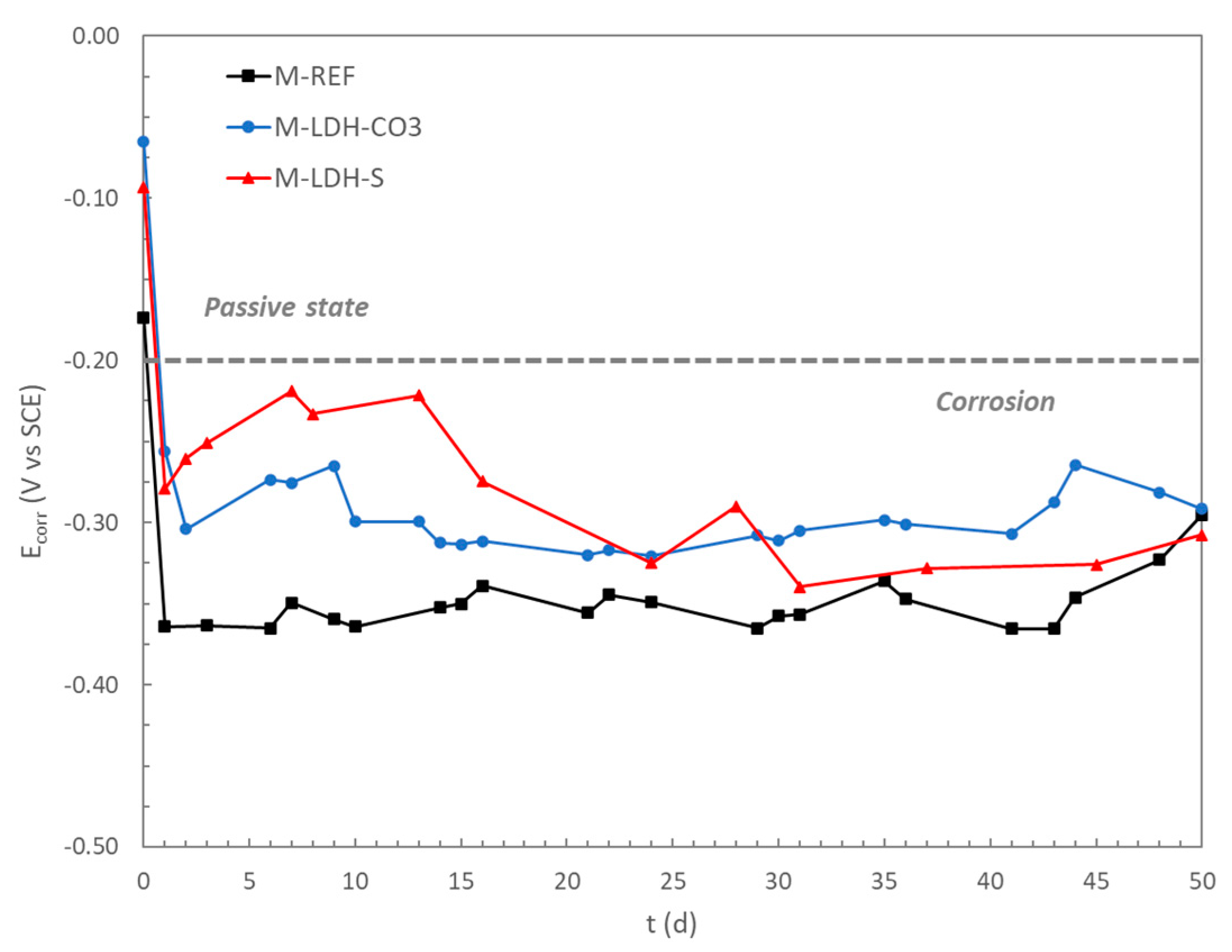 Chemengineering 06 00072 g008