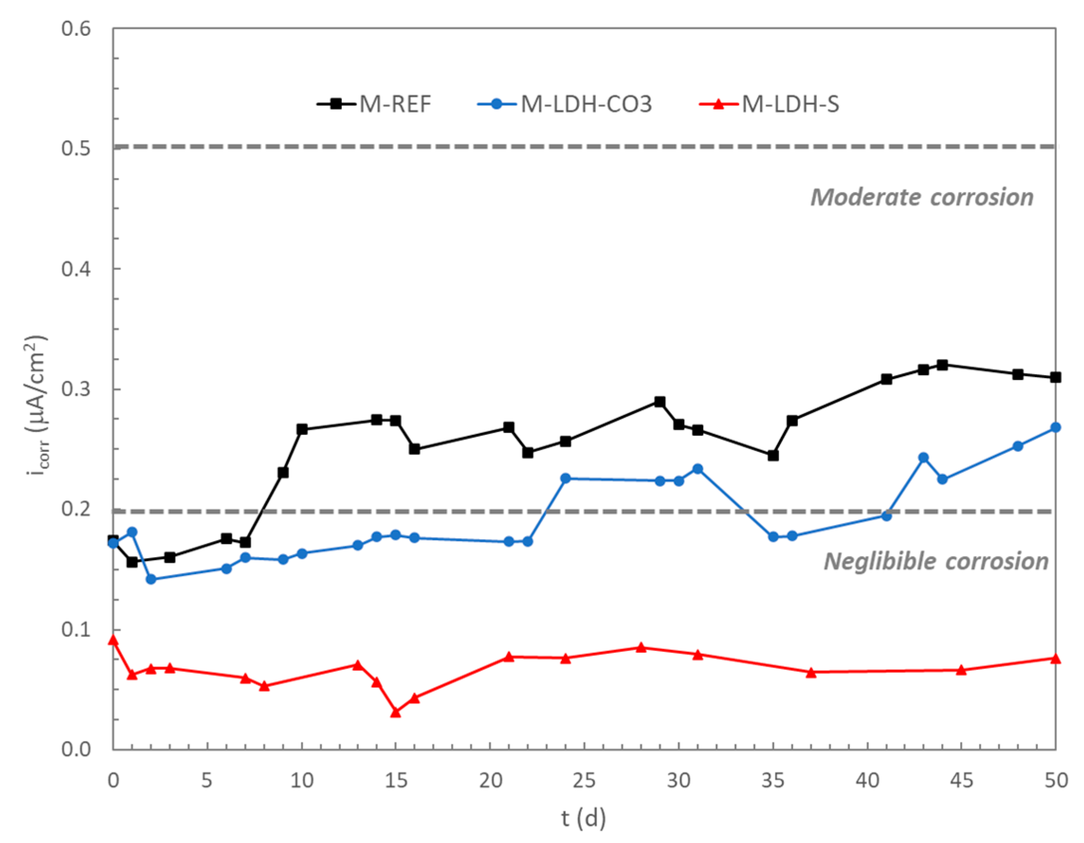 Chemengineering 06 00072 g009