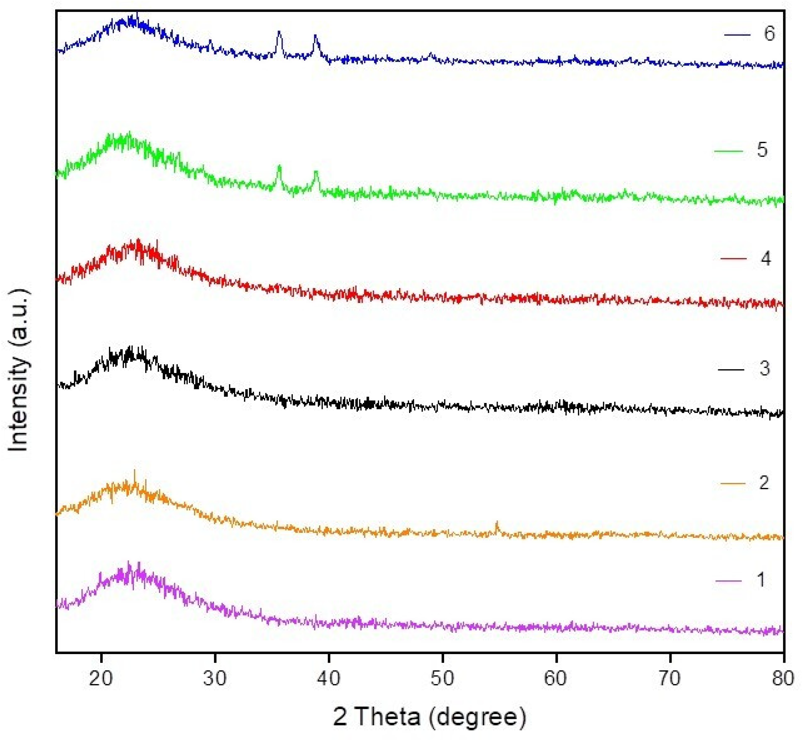Chemengineering 06 00074 g004