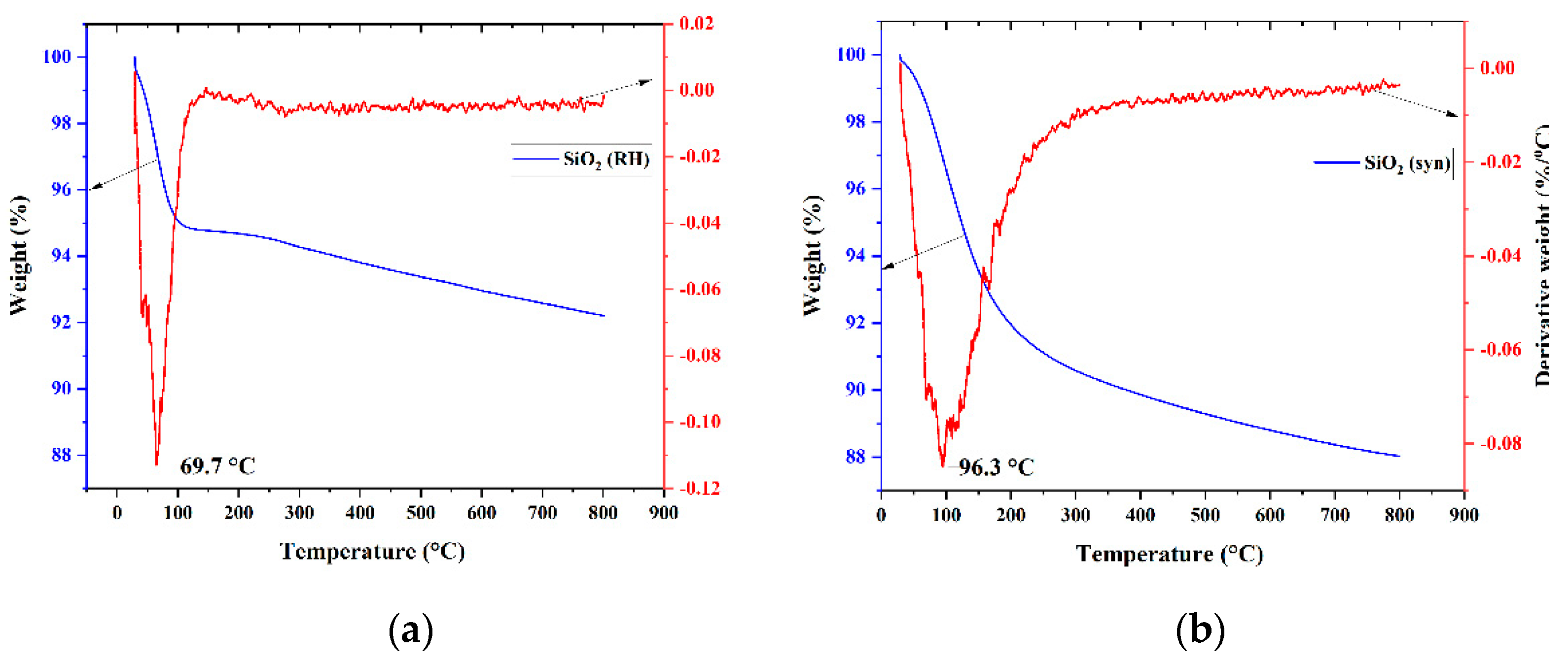 Chemengineering 06 00074 g005a