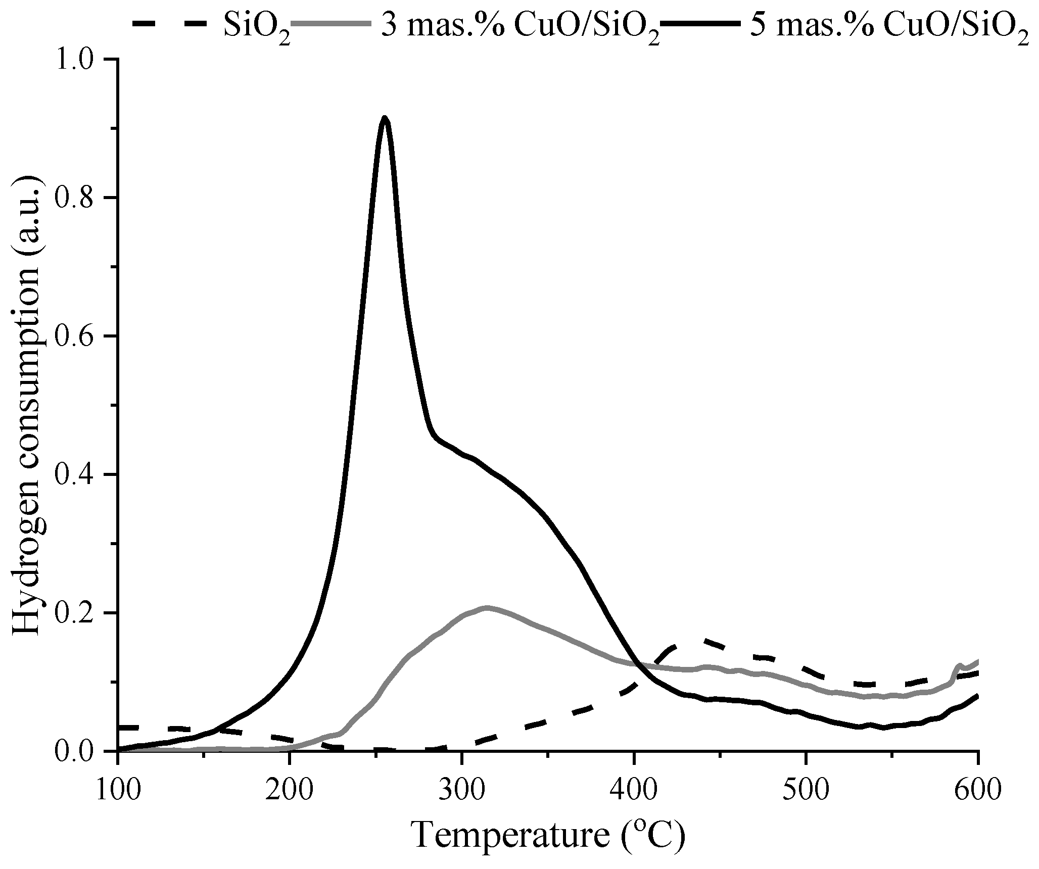 Chemengineering 06 00074 g006