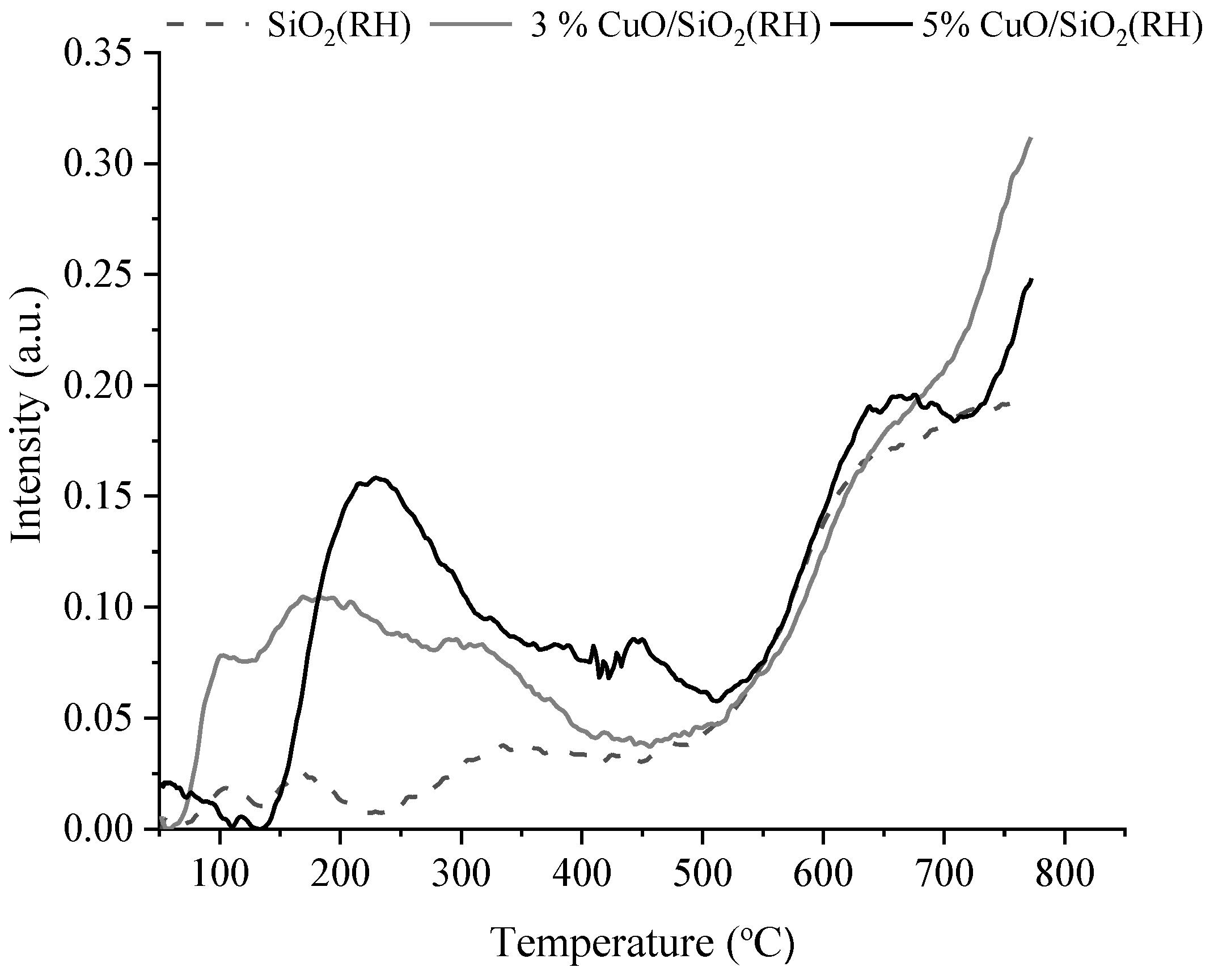 Chemengineering 06 00074 g008