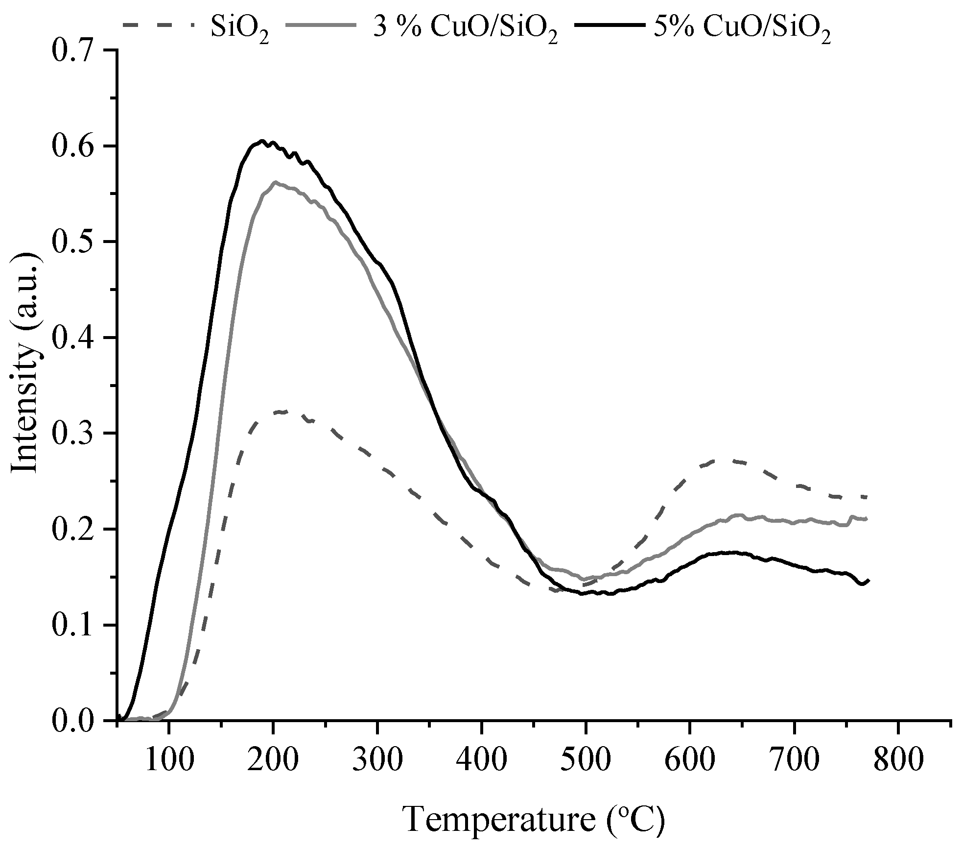 Chemengineering 06 00074 g009