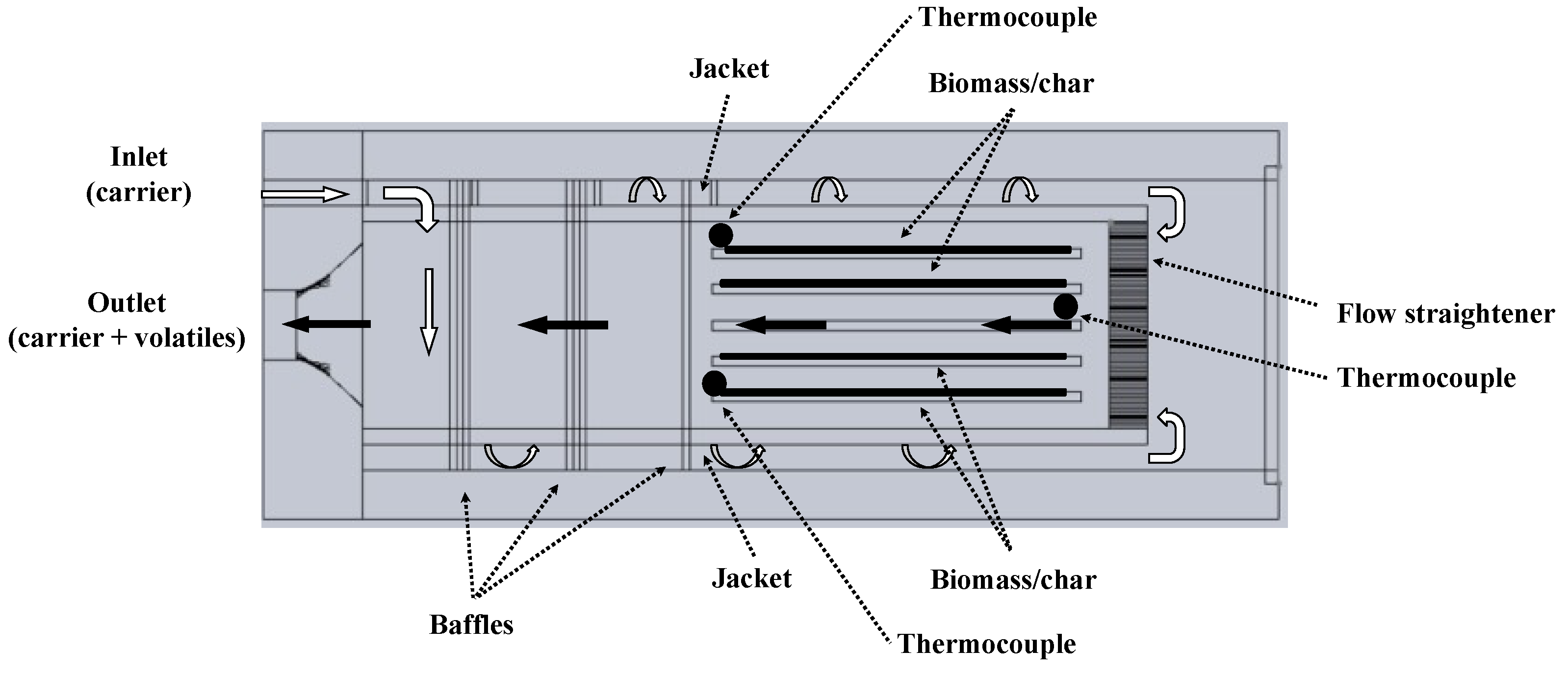 Chemengineering 06 00076 g001
