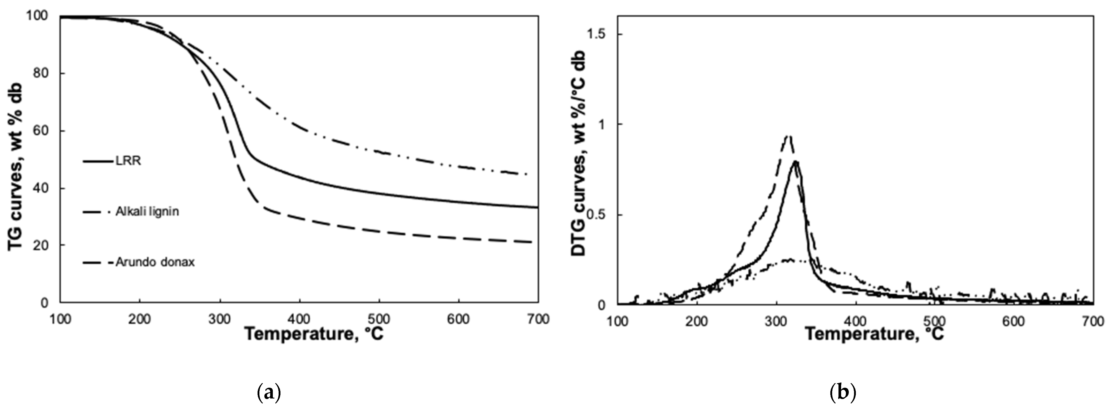 Chemengineering 06 00076 g002