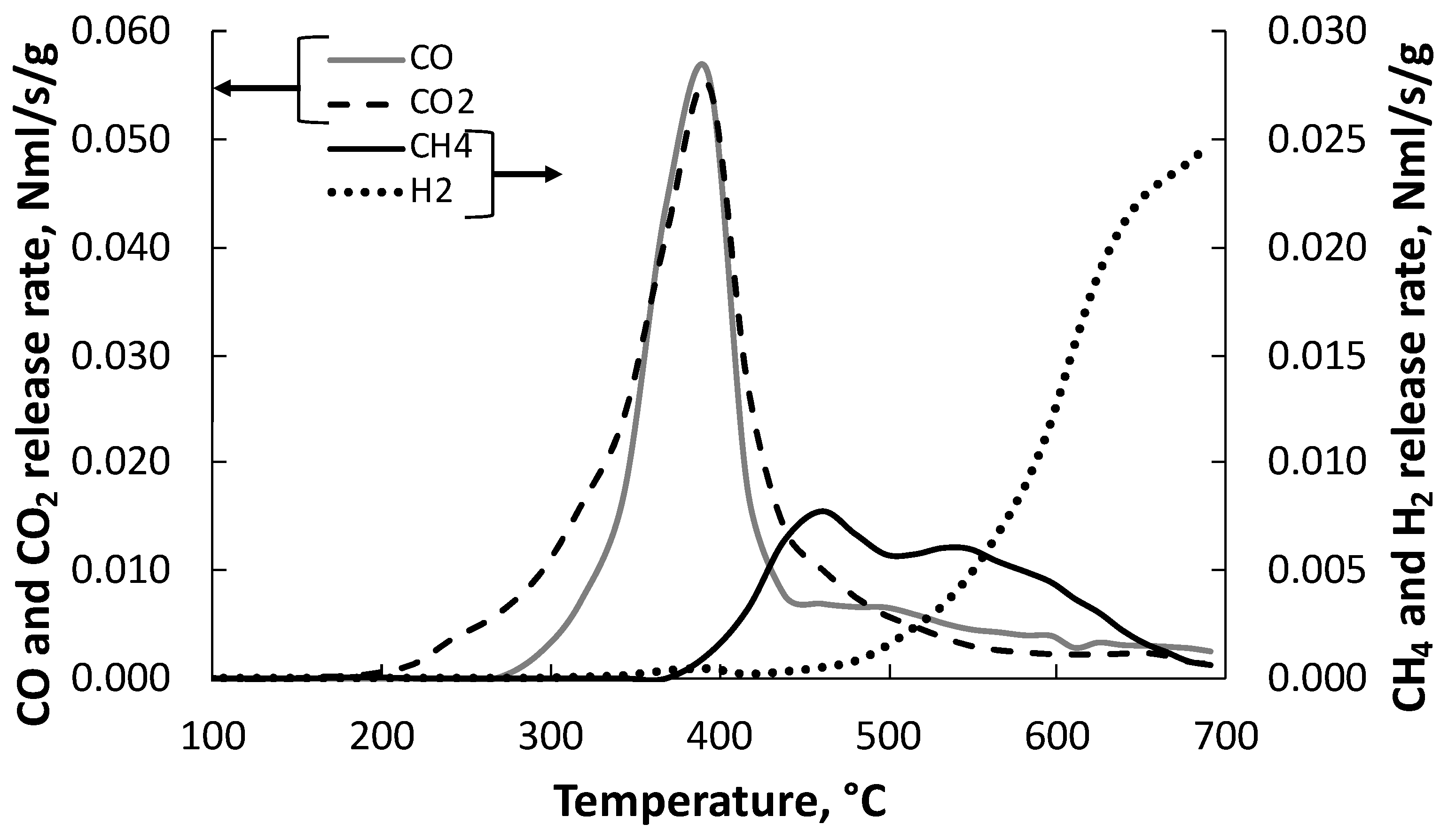 Chemengineering 06 00076 g004