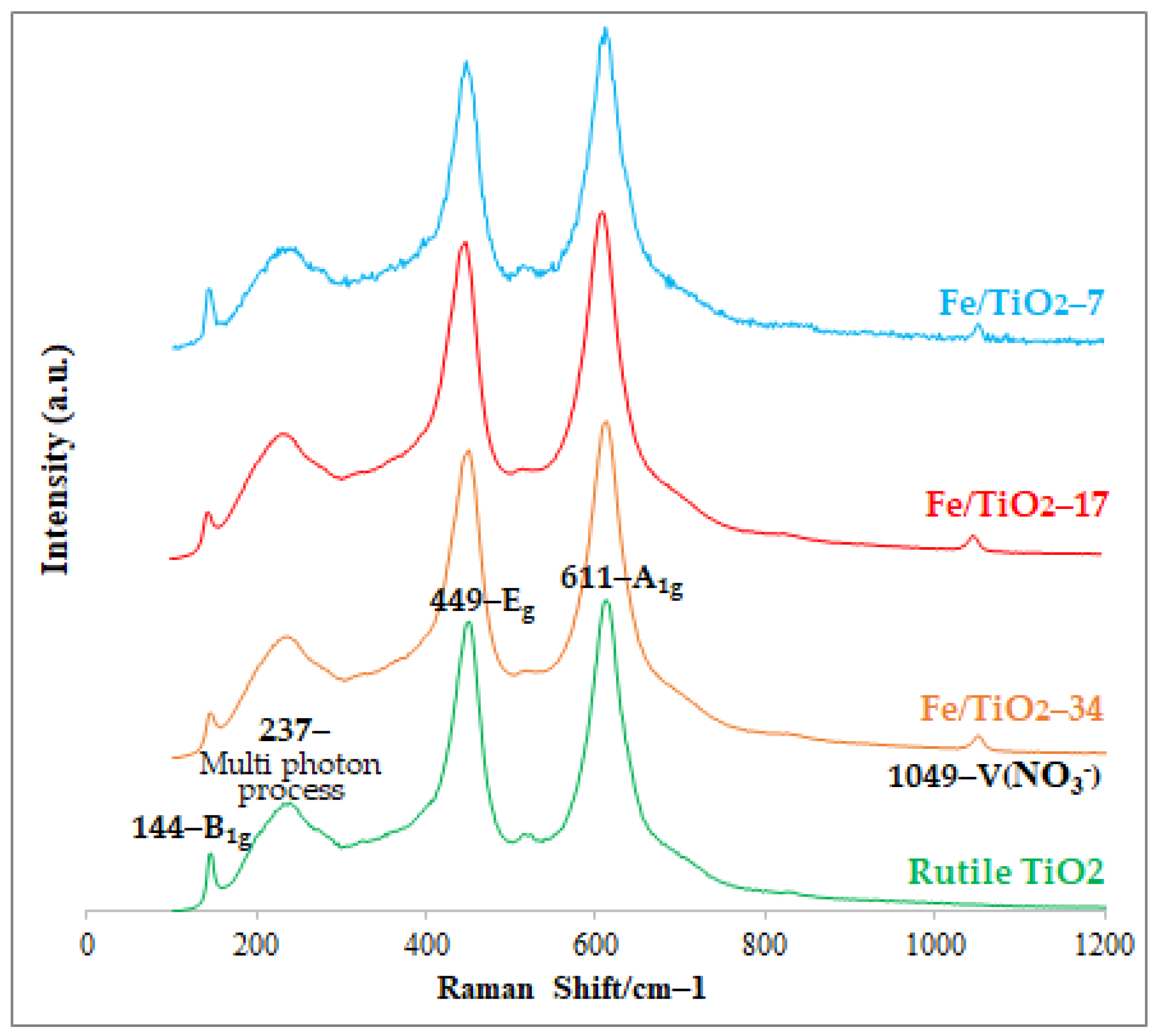 Chemengineering 06 00077 g003