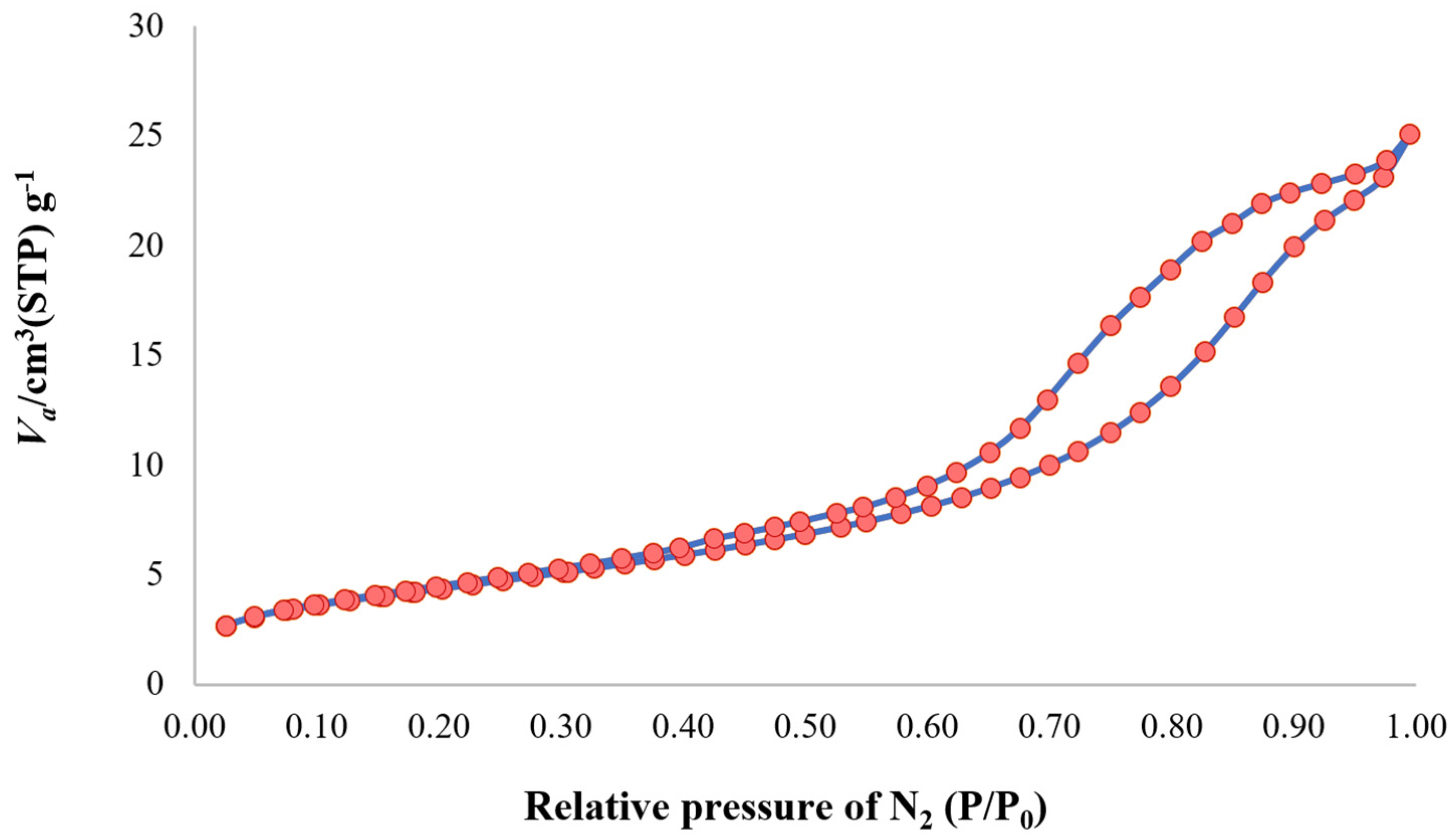 Chemengineering 06 00077 g006