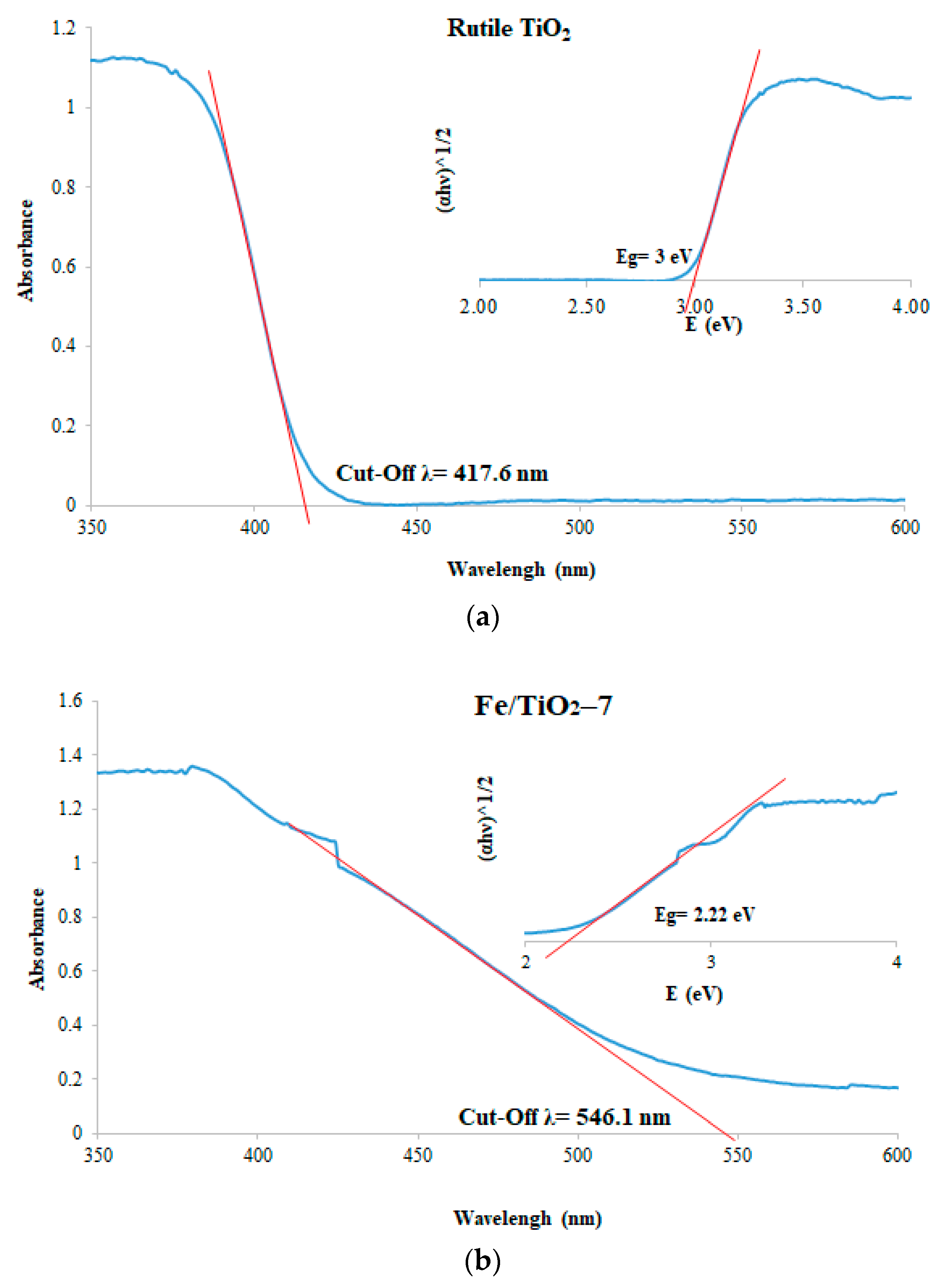 Chemengineering 06 00077 g007