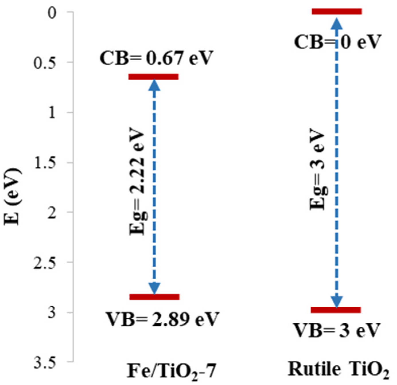 Chemengineering 06 00077 g008